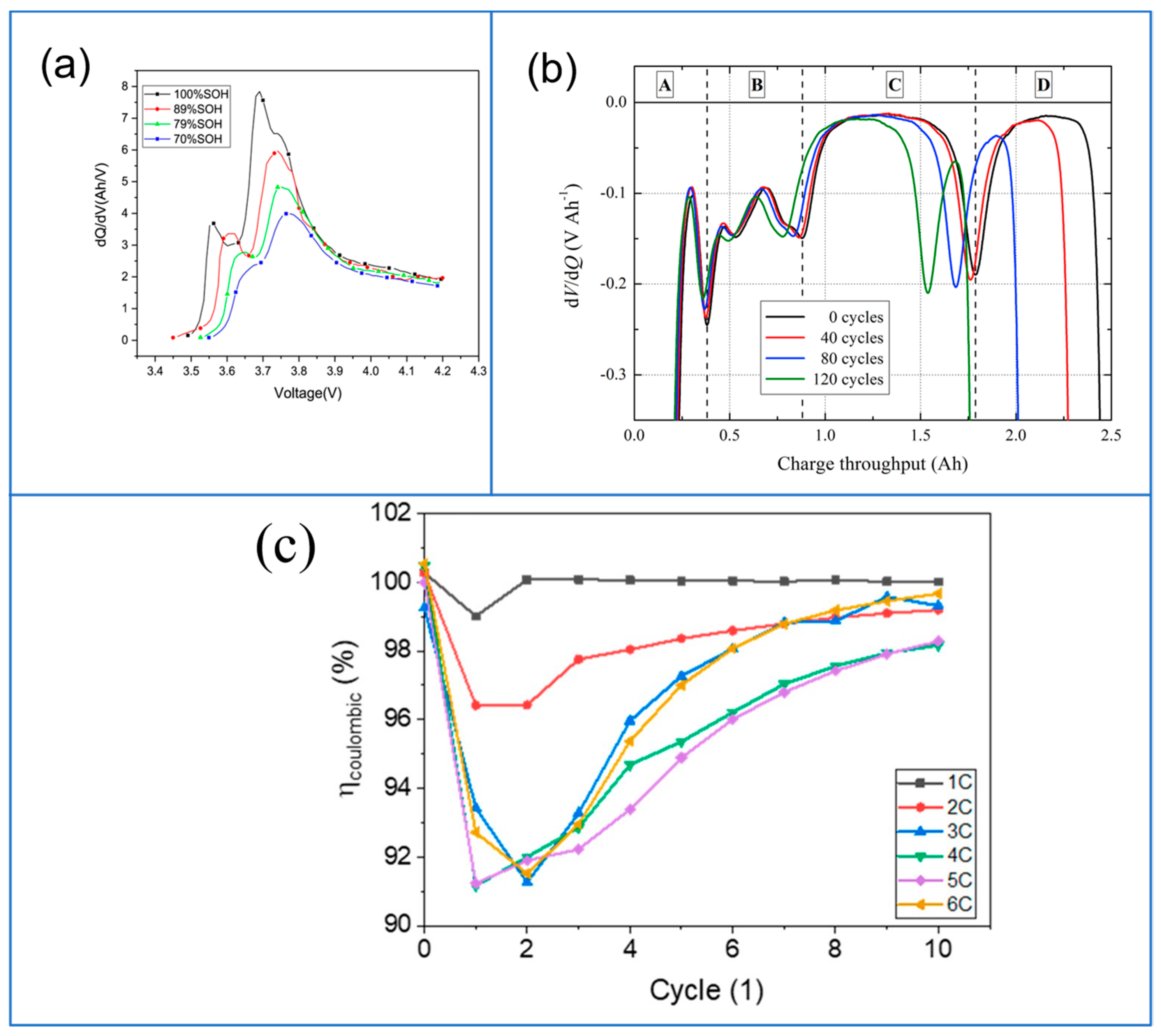 Energies 17 05930 g007