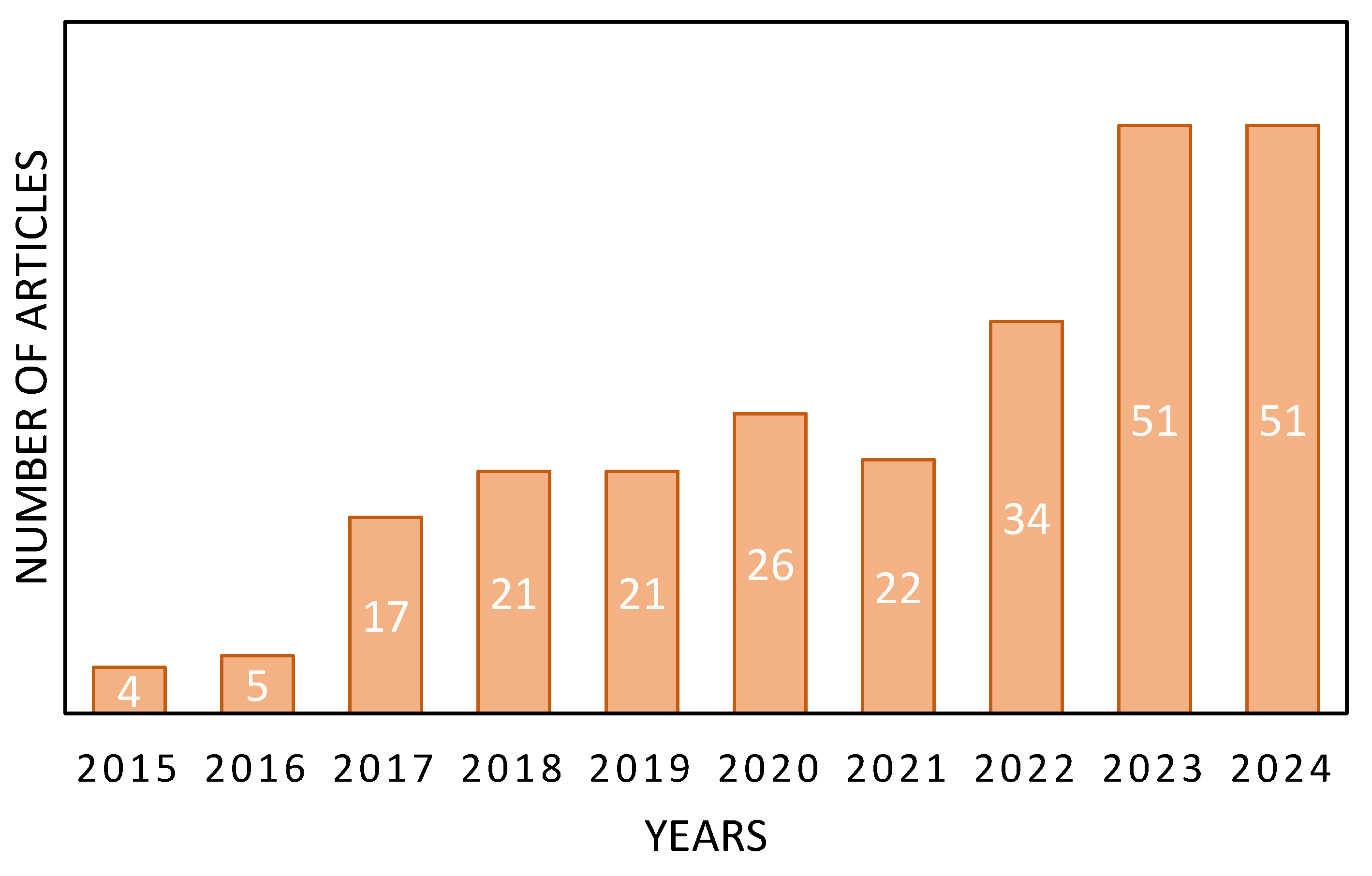 Energies 17 05976 g002