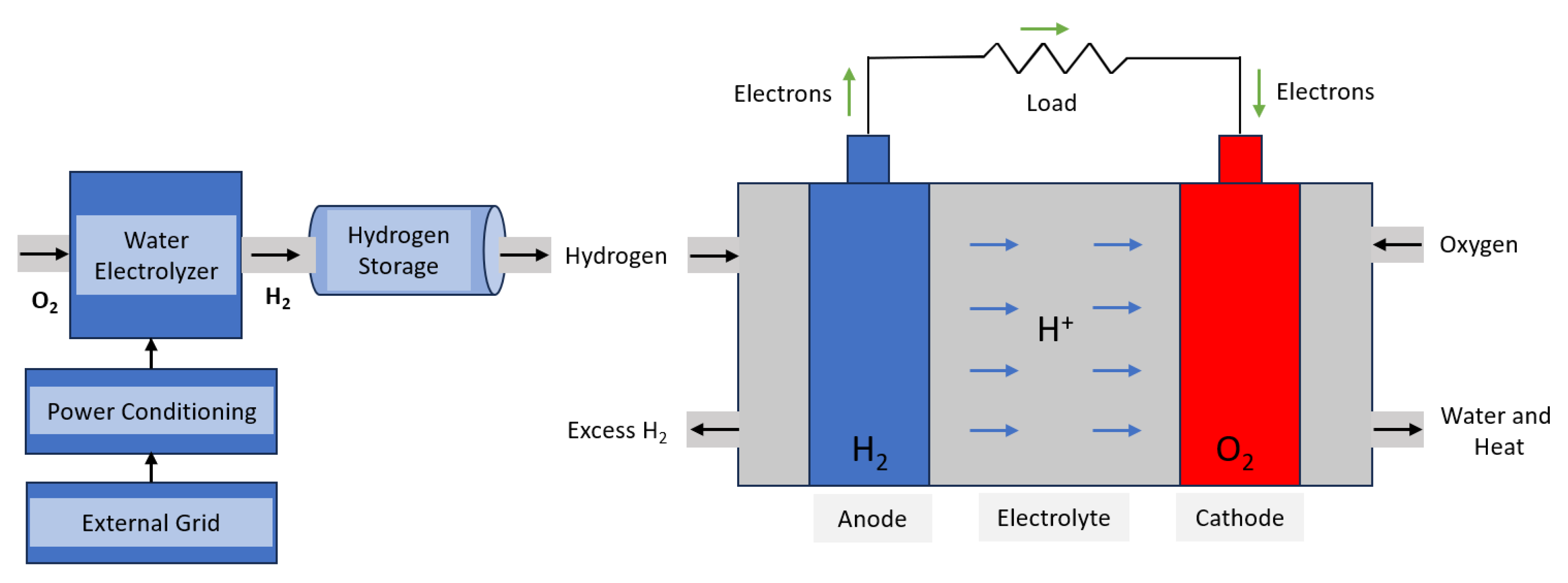 Energies 17 05976 g003