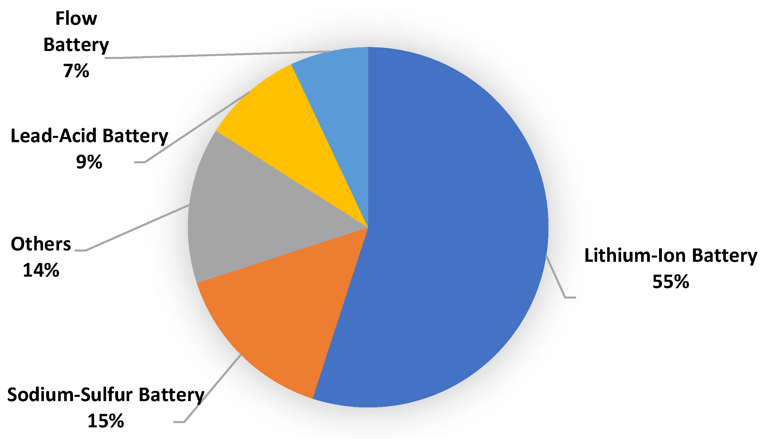 Energies 17 05976 g005