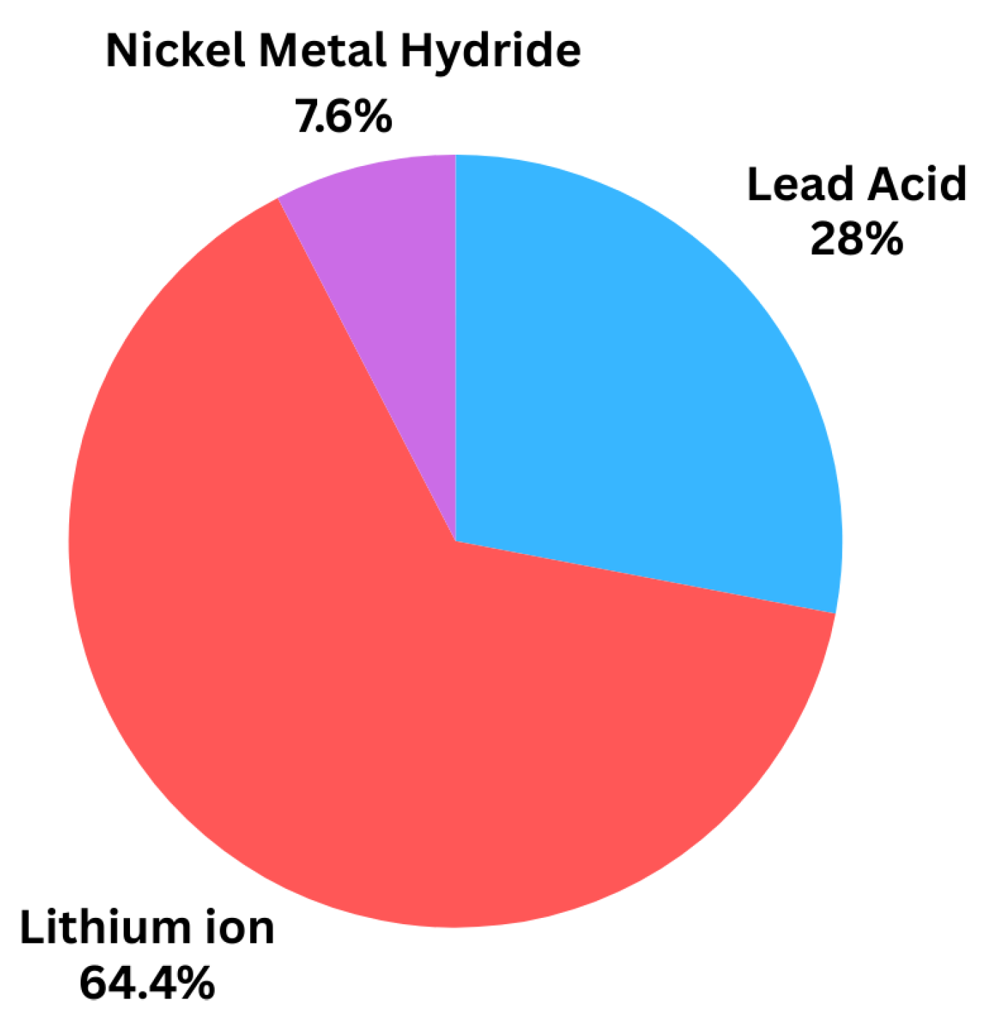 Energies 17 05976 g007