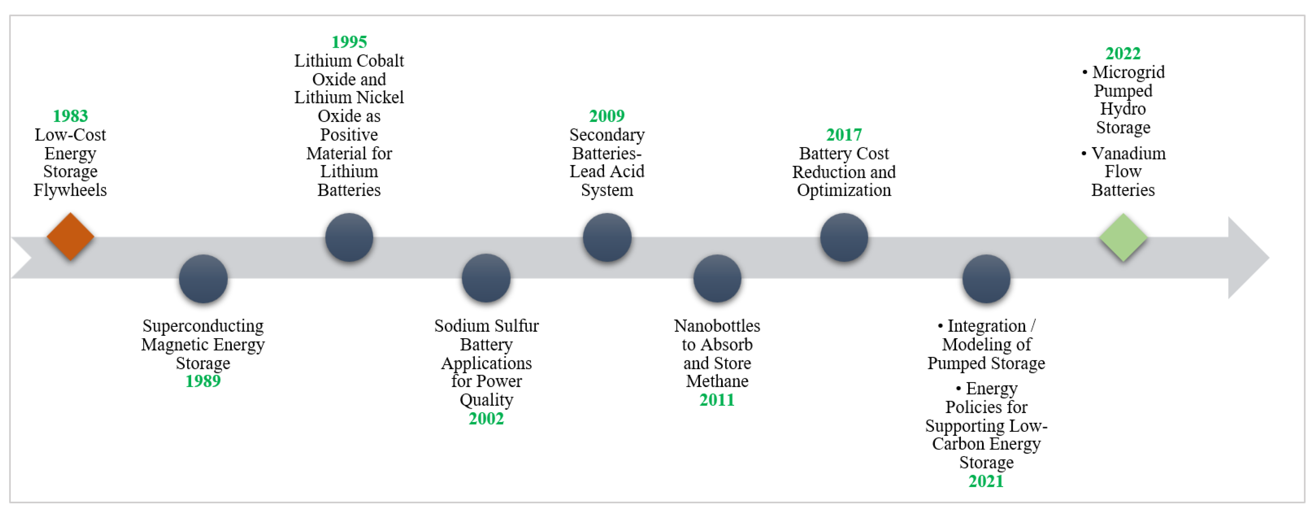 Energies 17 05976 g009