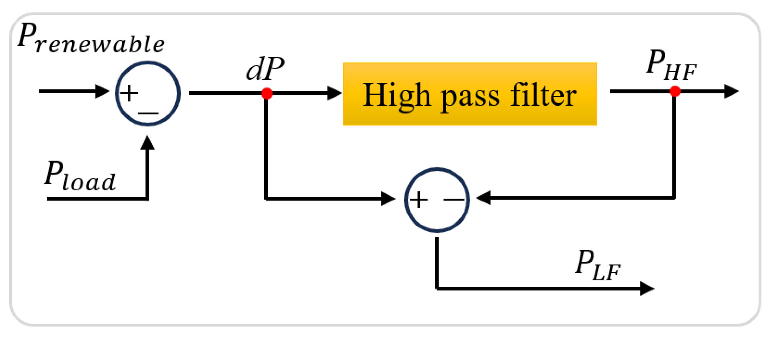 Energies 17 05976 g015