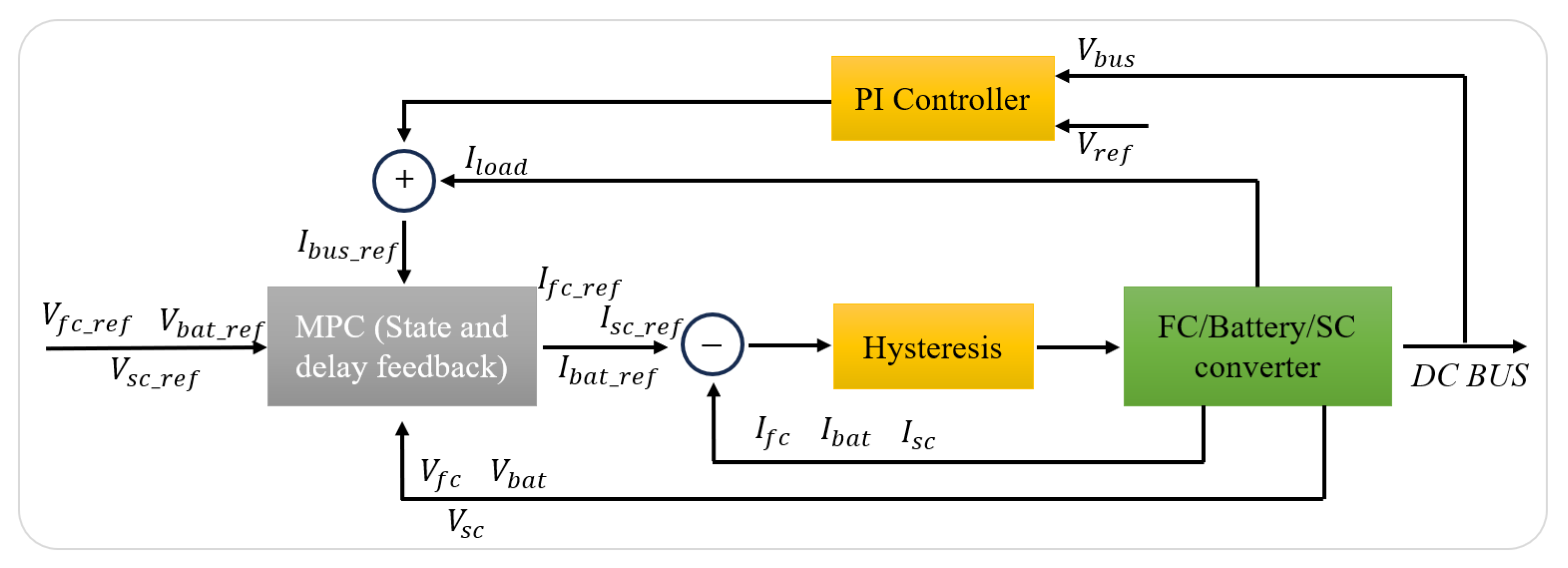 Energies 17 05976 g017