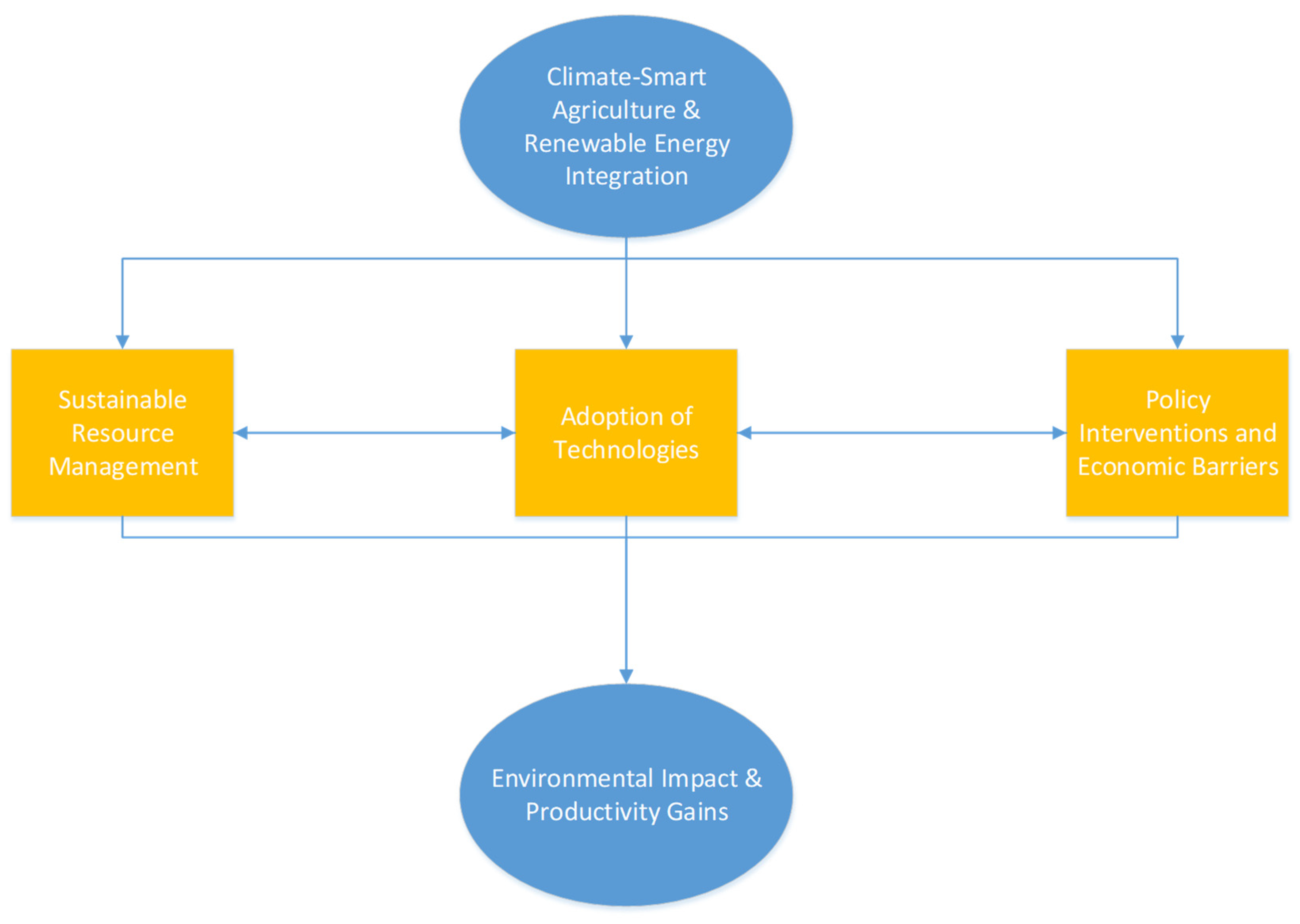 Energies 17 05984 g001