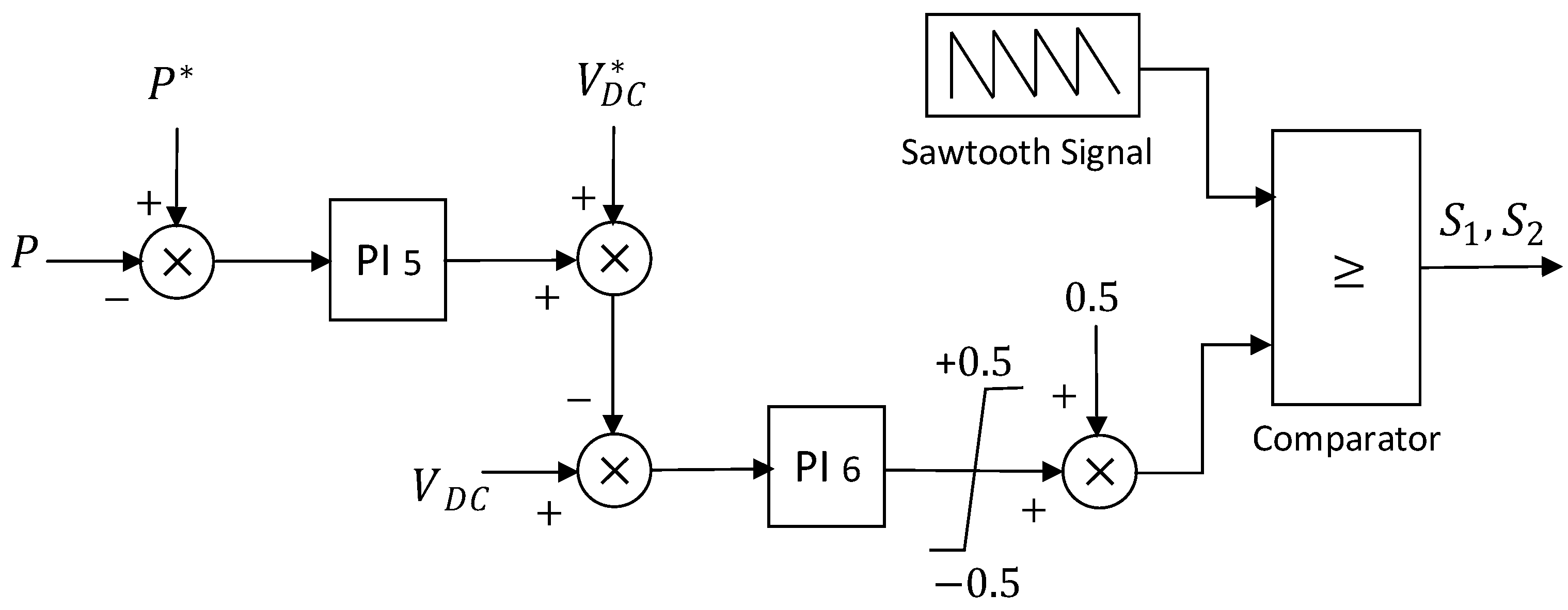 Energies 17 06028 g005