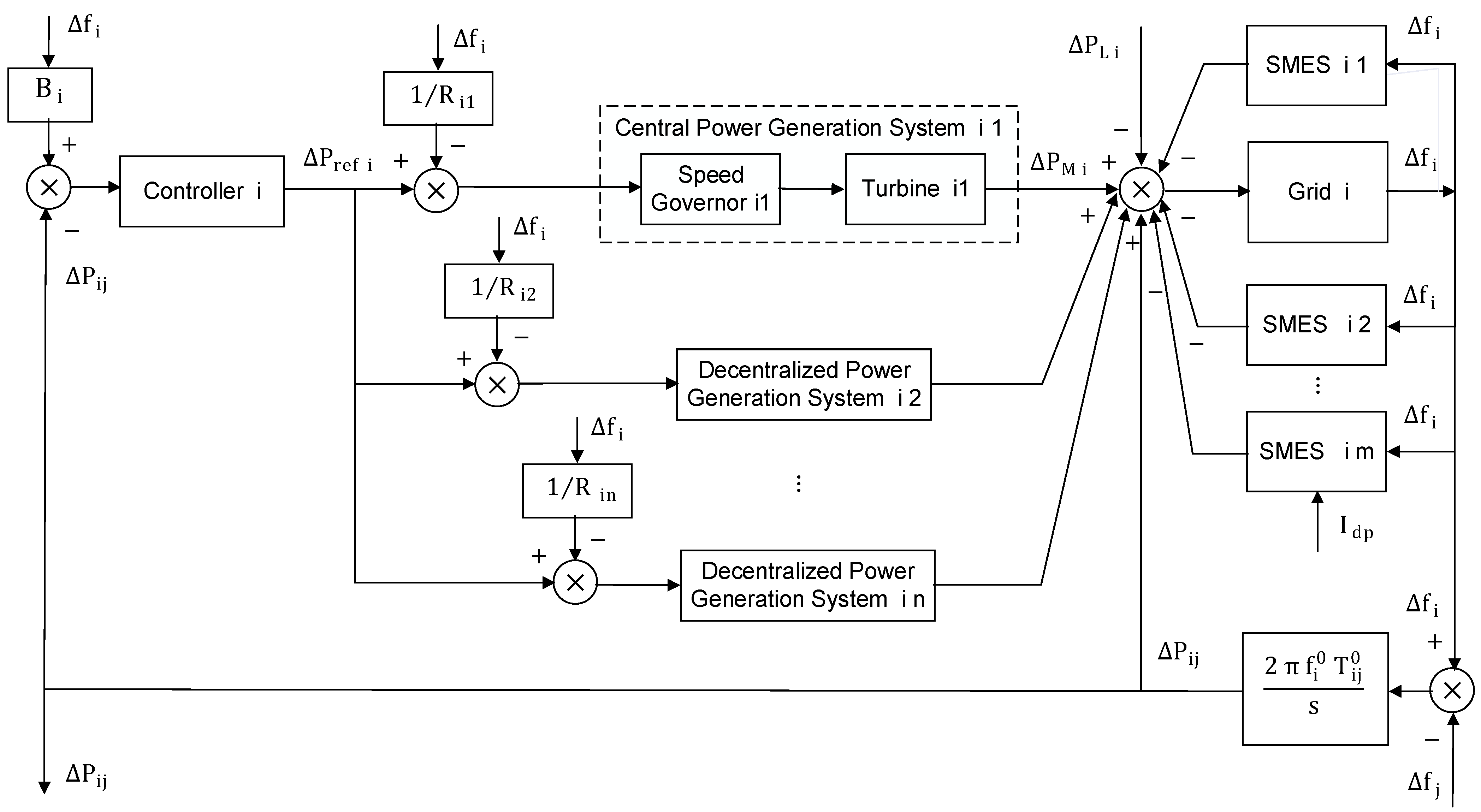 Energies 17 06028 g008