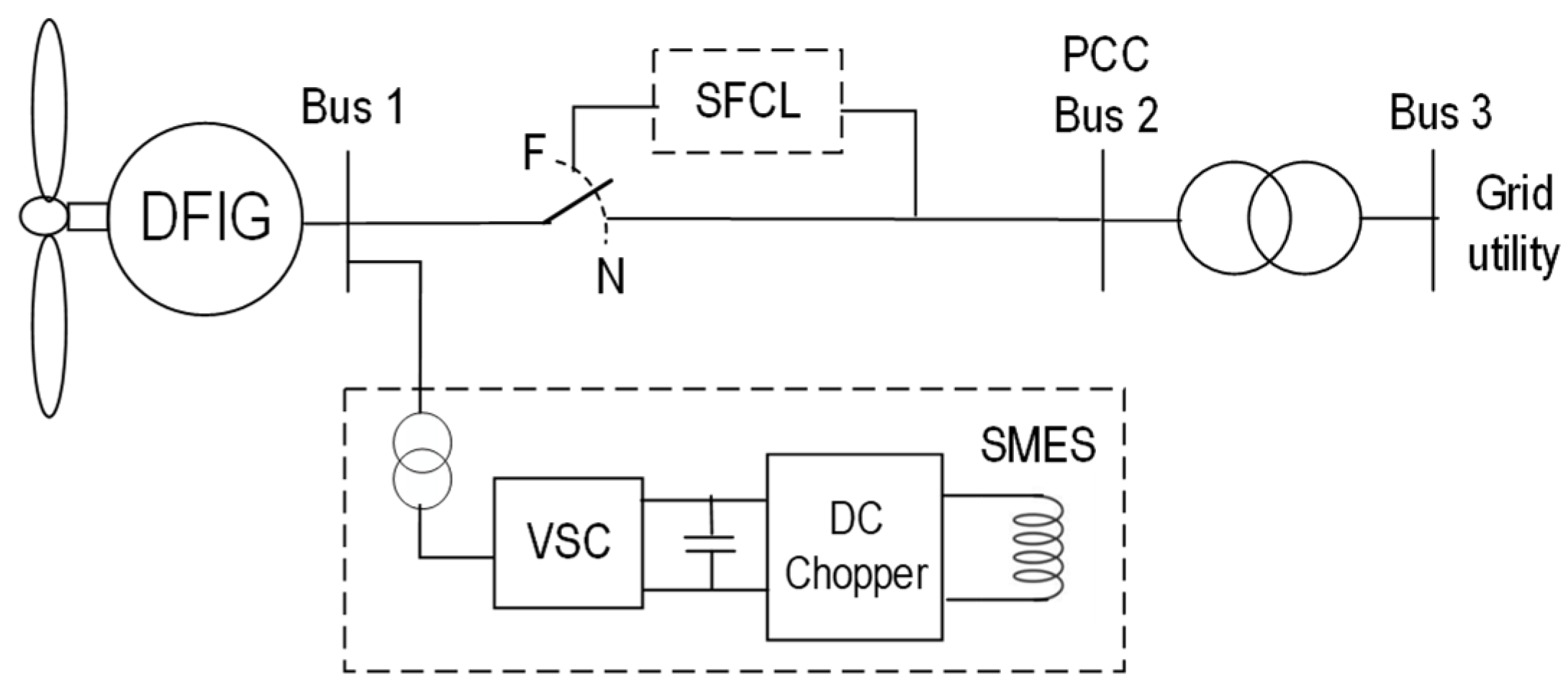 Energies 17 06028 g015