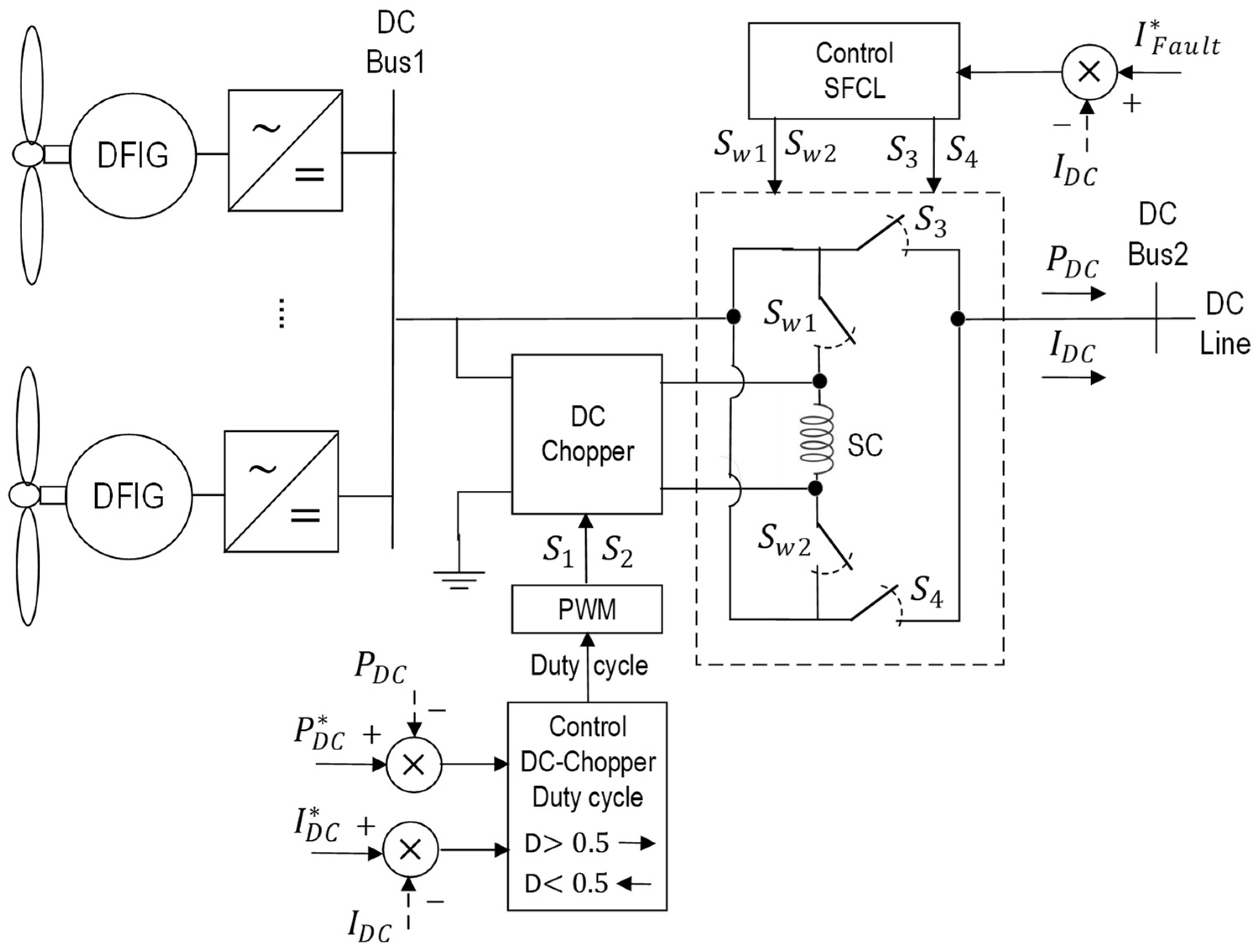Energies 17 06028 g016
