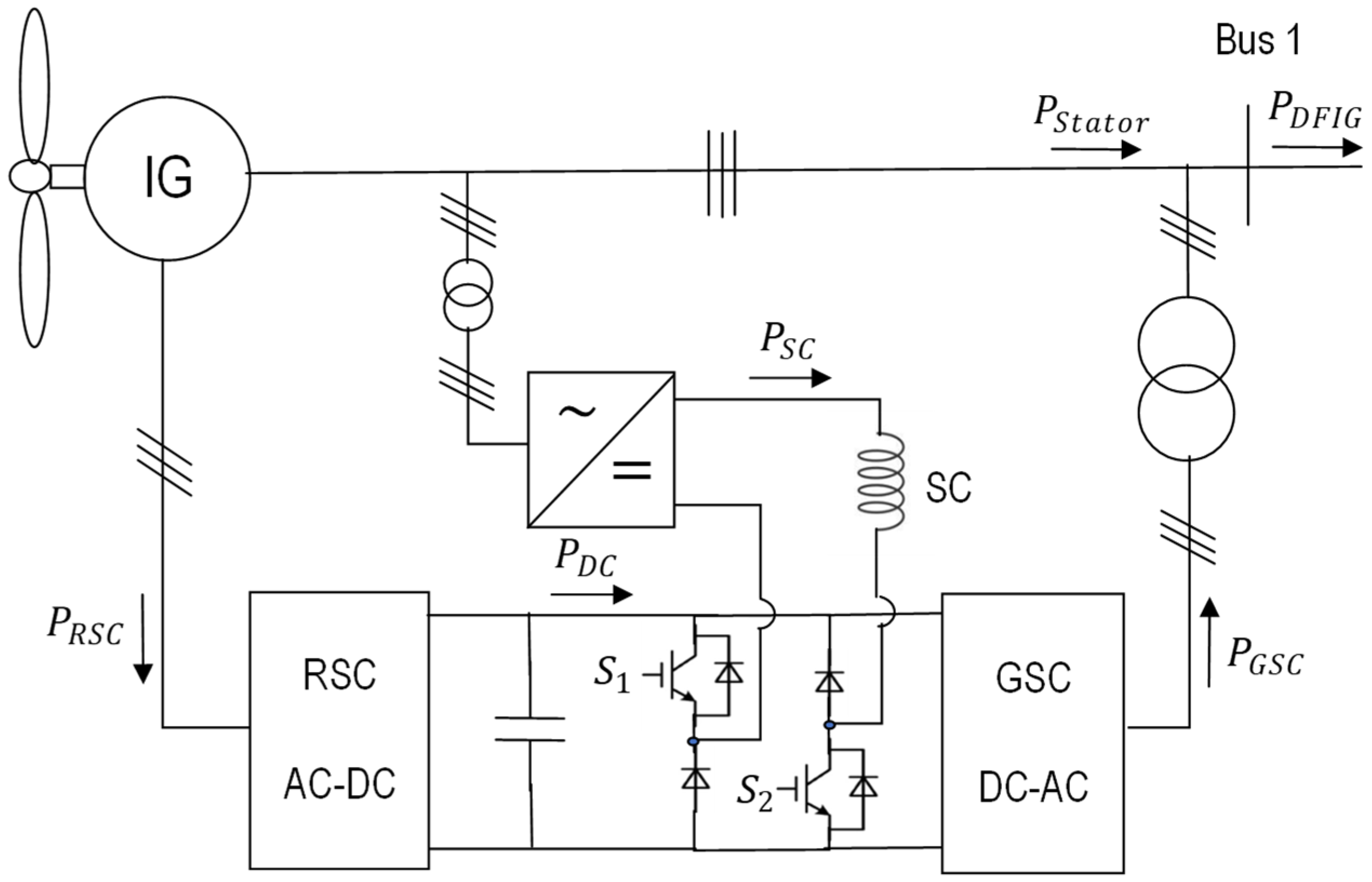 Energies 17 06028 g018