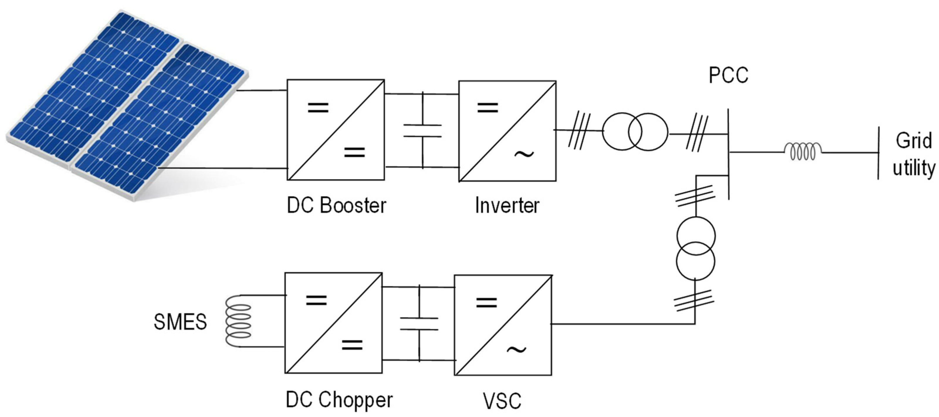 Energies 17 06028 g019
