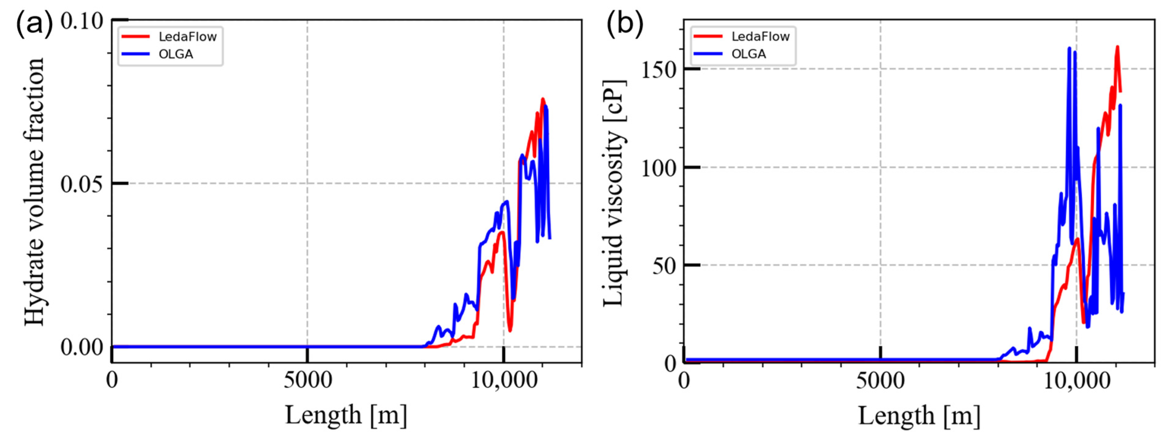 Energies 17 06101 g010