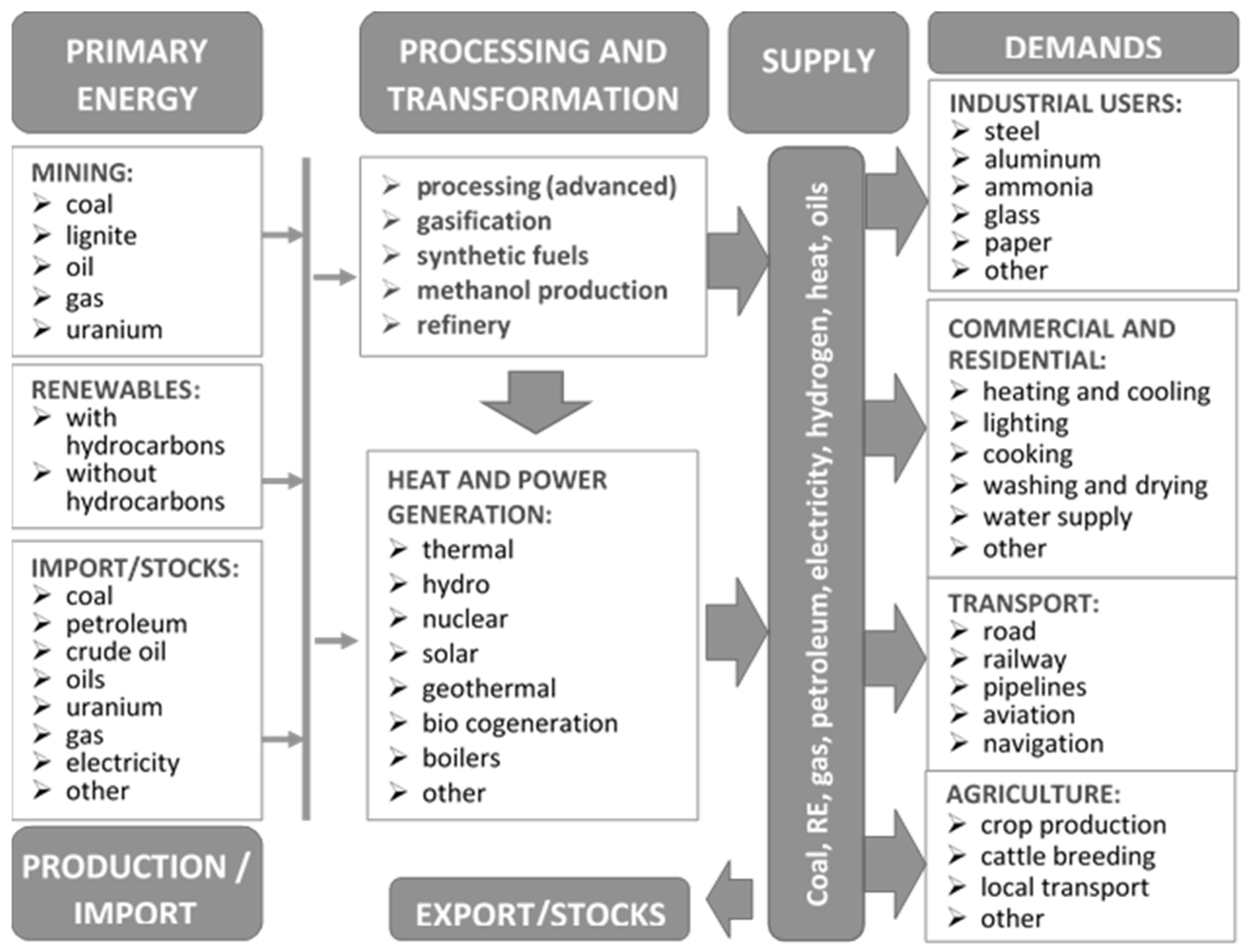 Energies 17 06110 g001