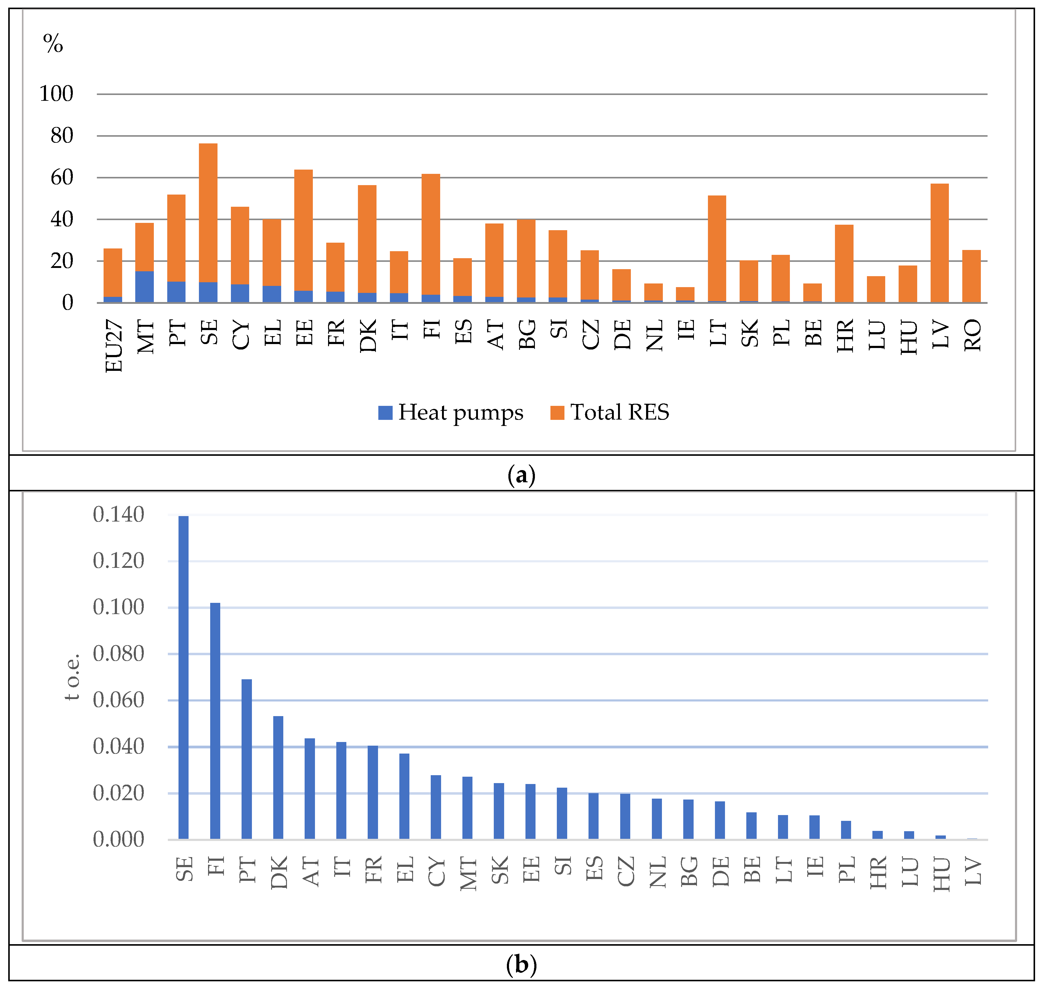 Energies 17 06110 g003