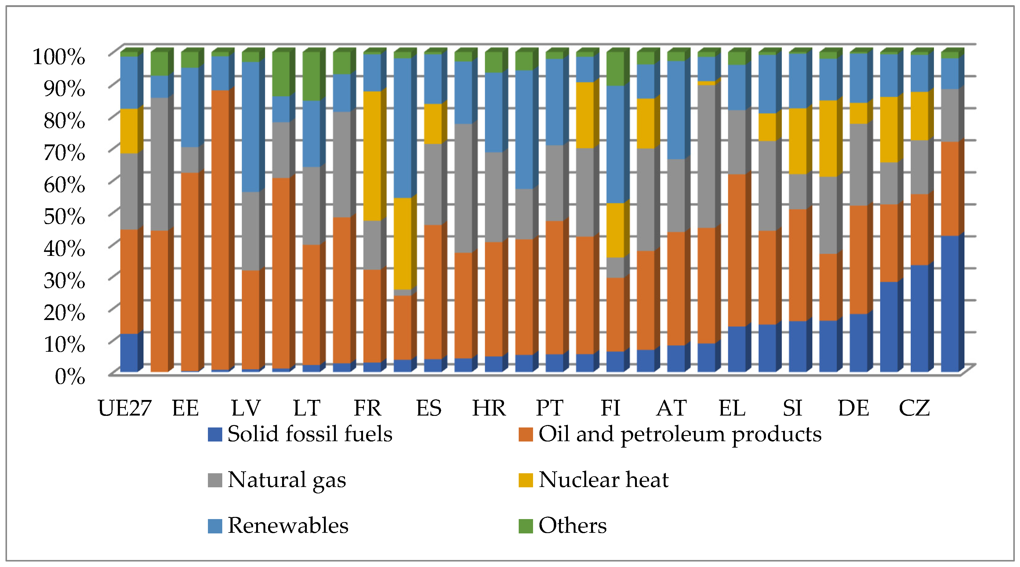 Energies 17 06110 g005
