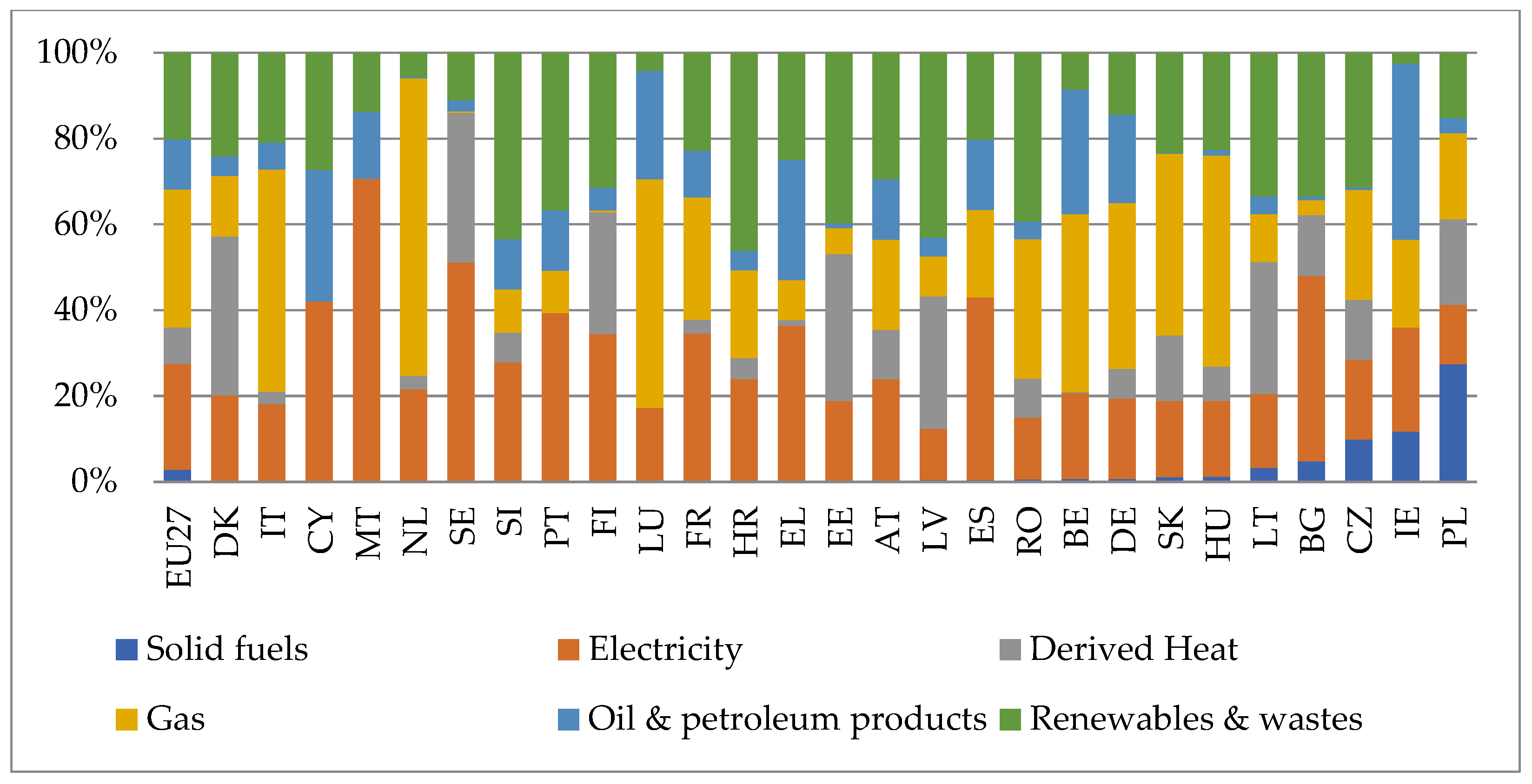 Energies 17 06110 g006