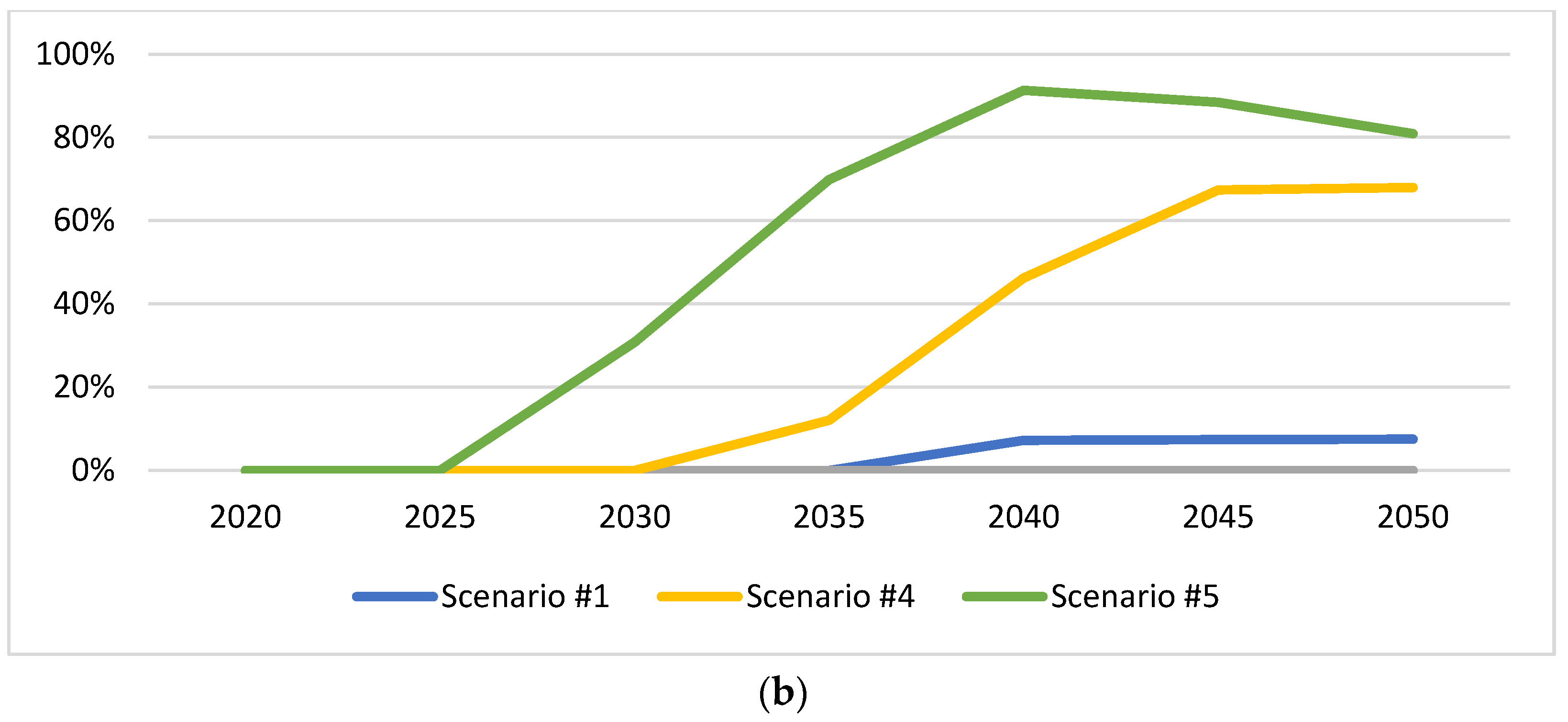 Energies 17 06110 g010b
