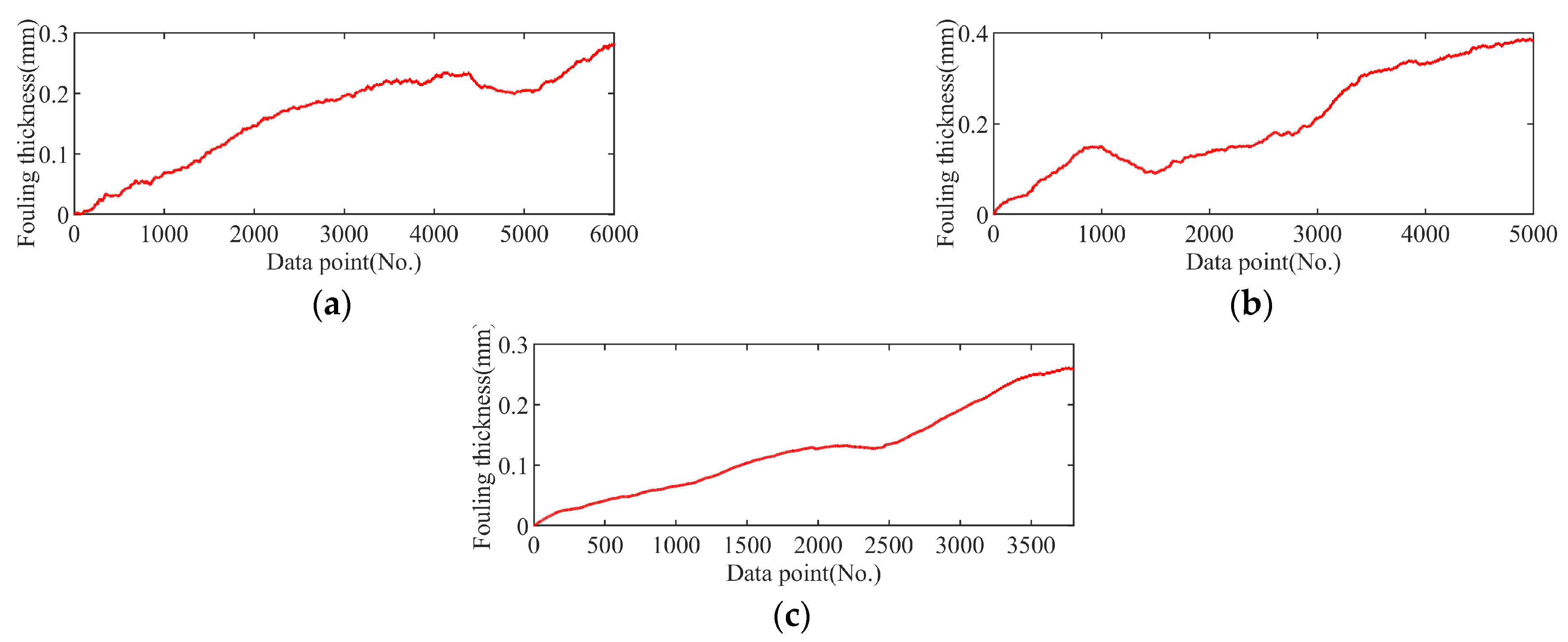 Energies 17 06113 g007