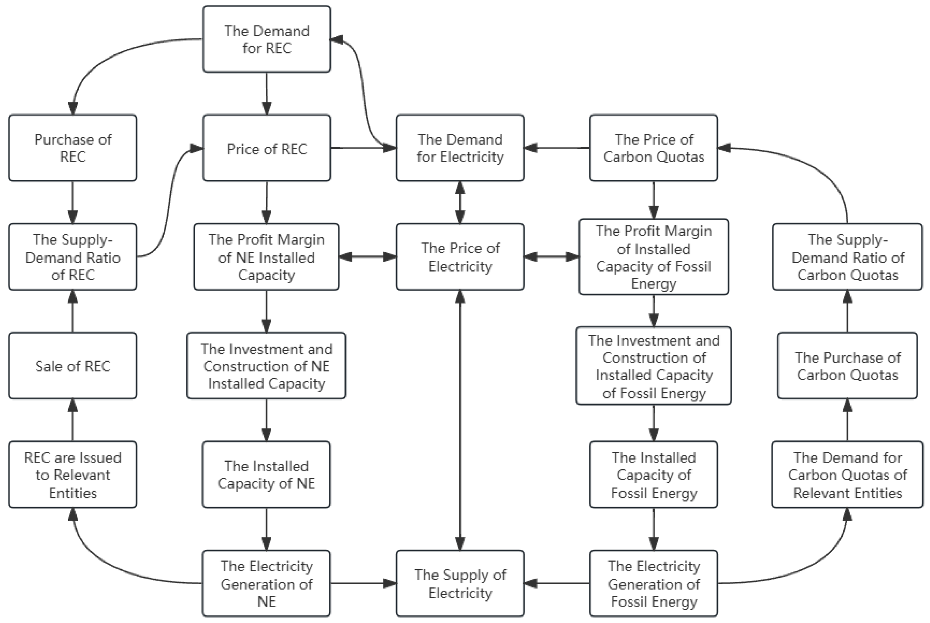 Energies 17 06139 g001