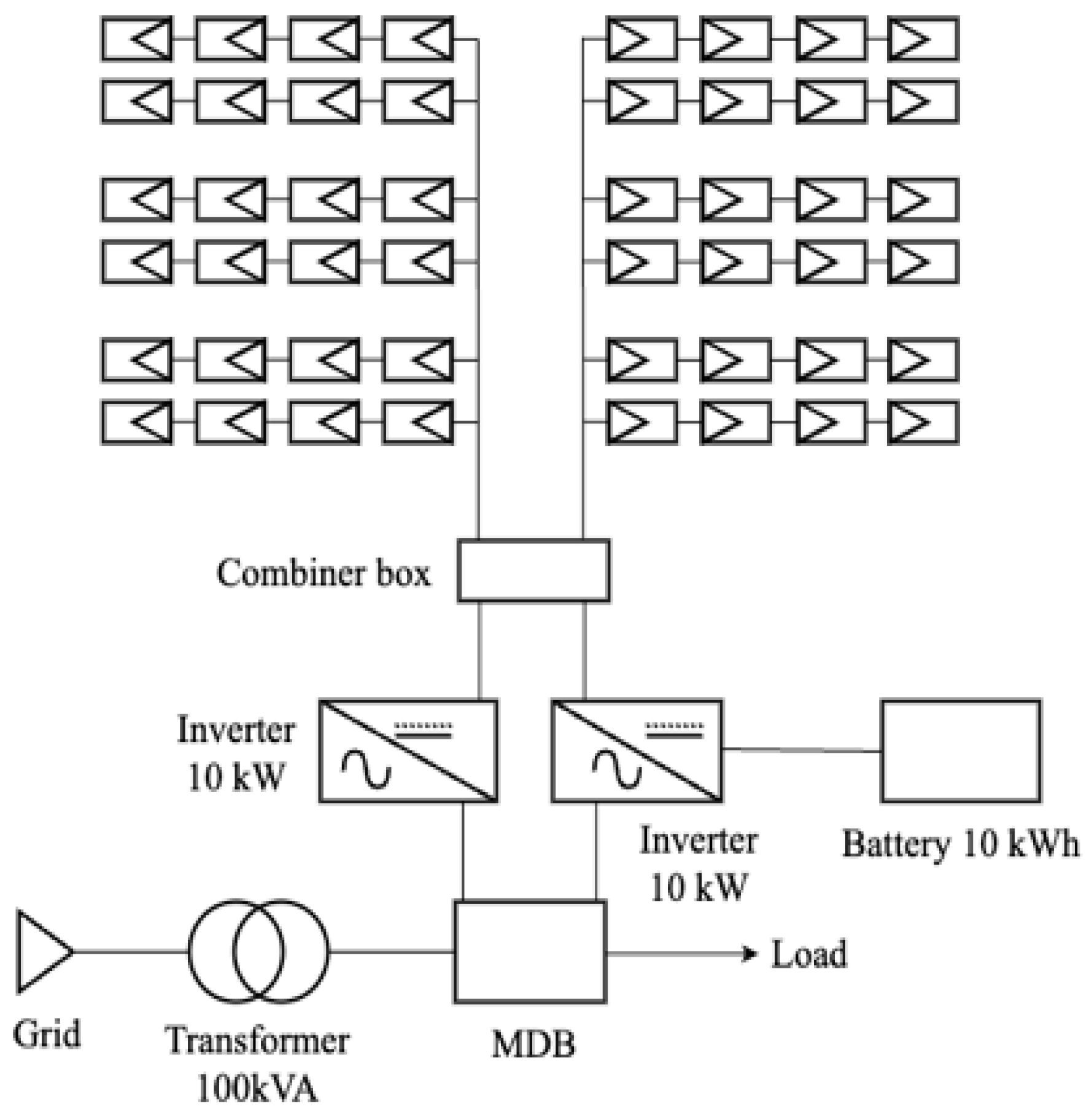 Energies 17 06159 g003
