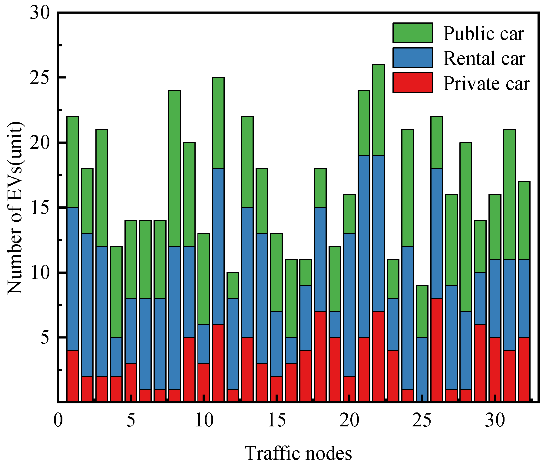Energies 17 06167 g006