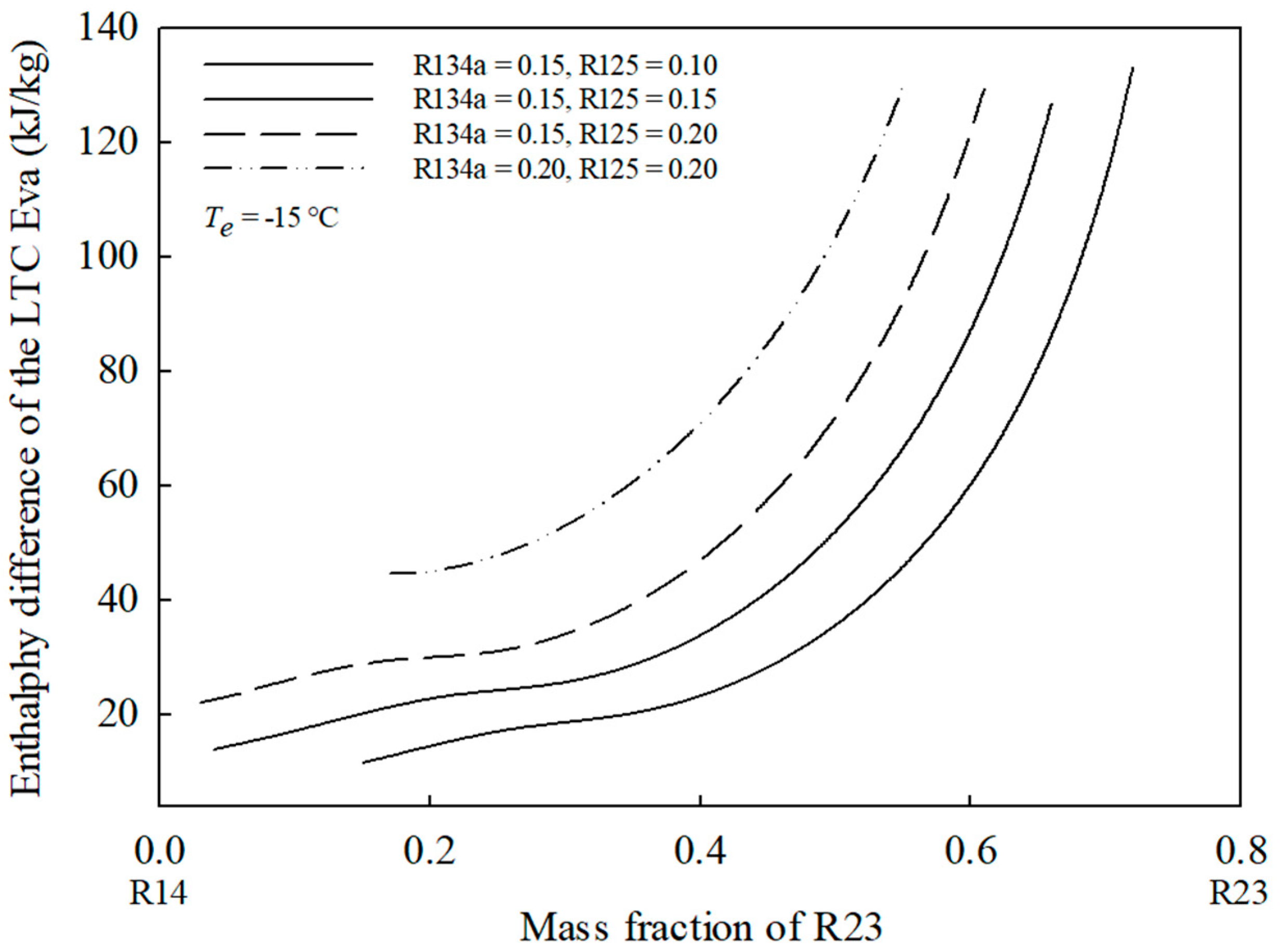Energies 17 06178 g006
