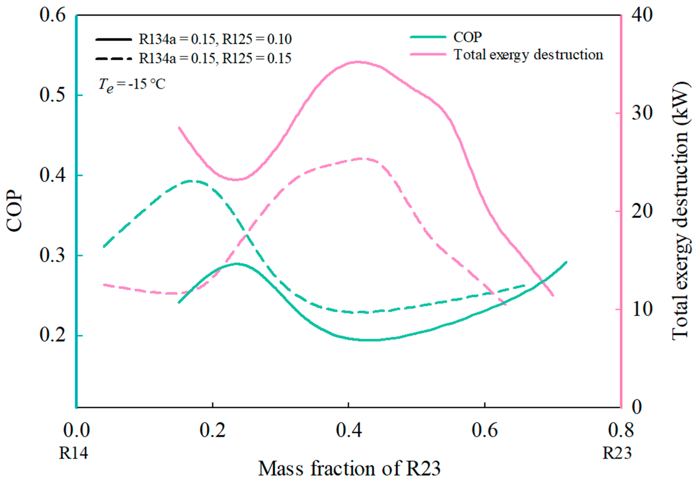 Energies 17 06178 g012