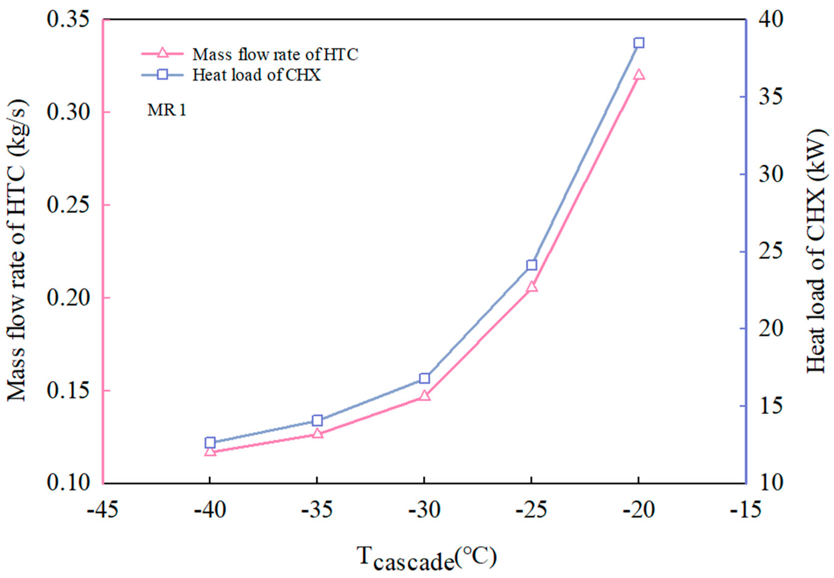 Energies 17 06178 g017
