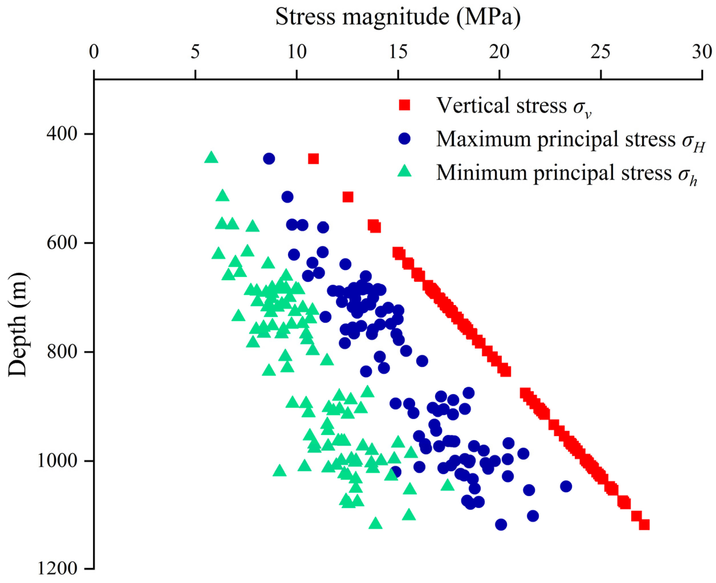 Energies 17 06183 g007