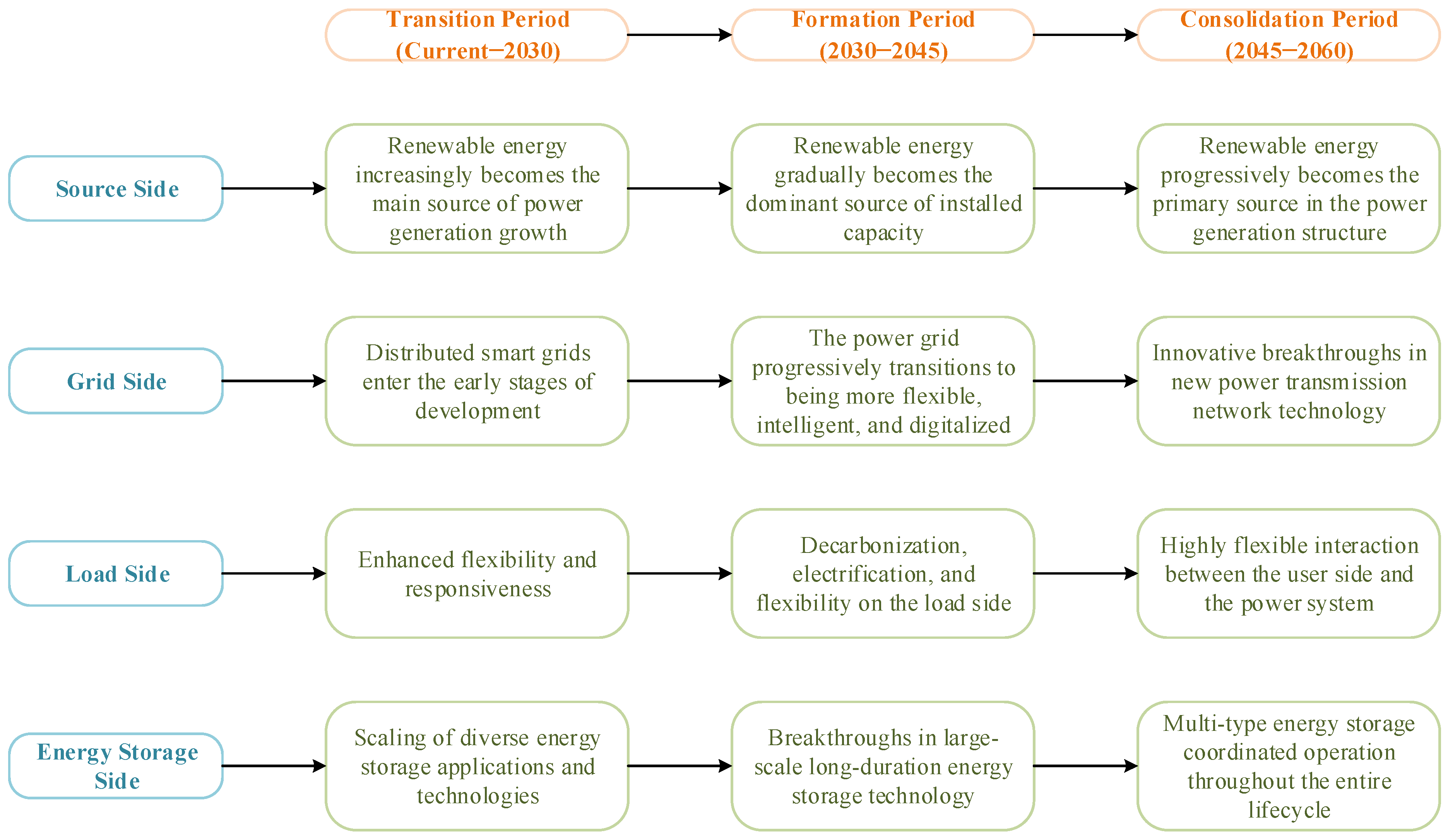 Energies 17 06208 g001