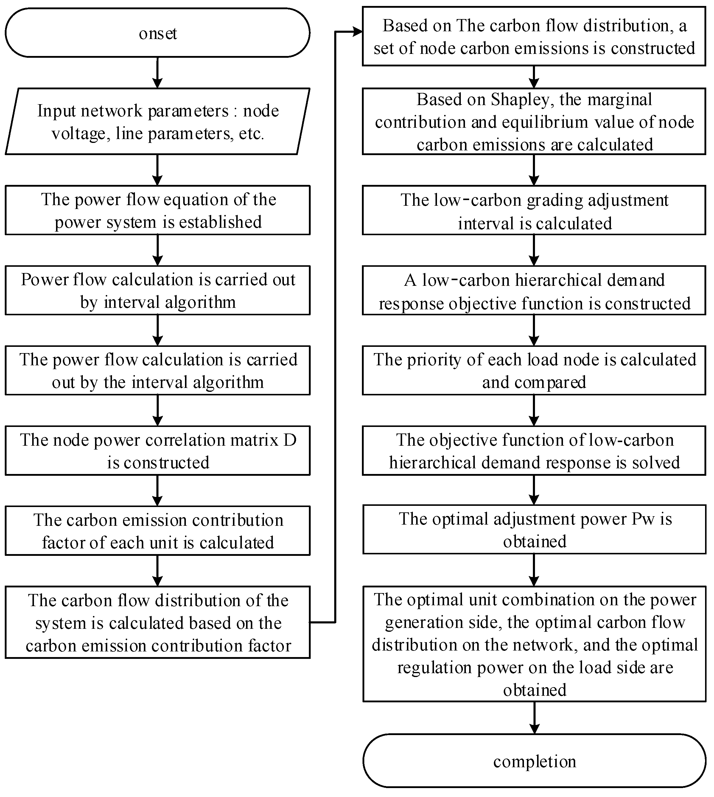Energies 17 06208 g004