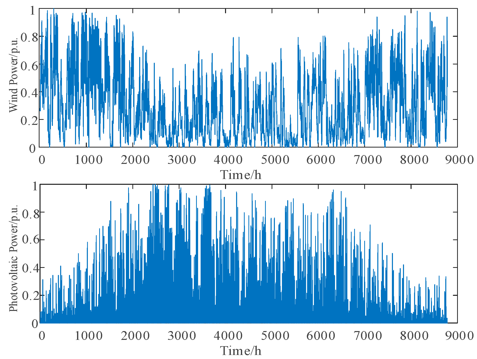 Energies 17 06247 g004