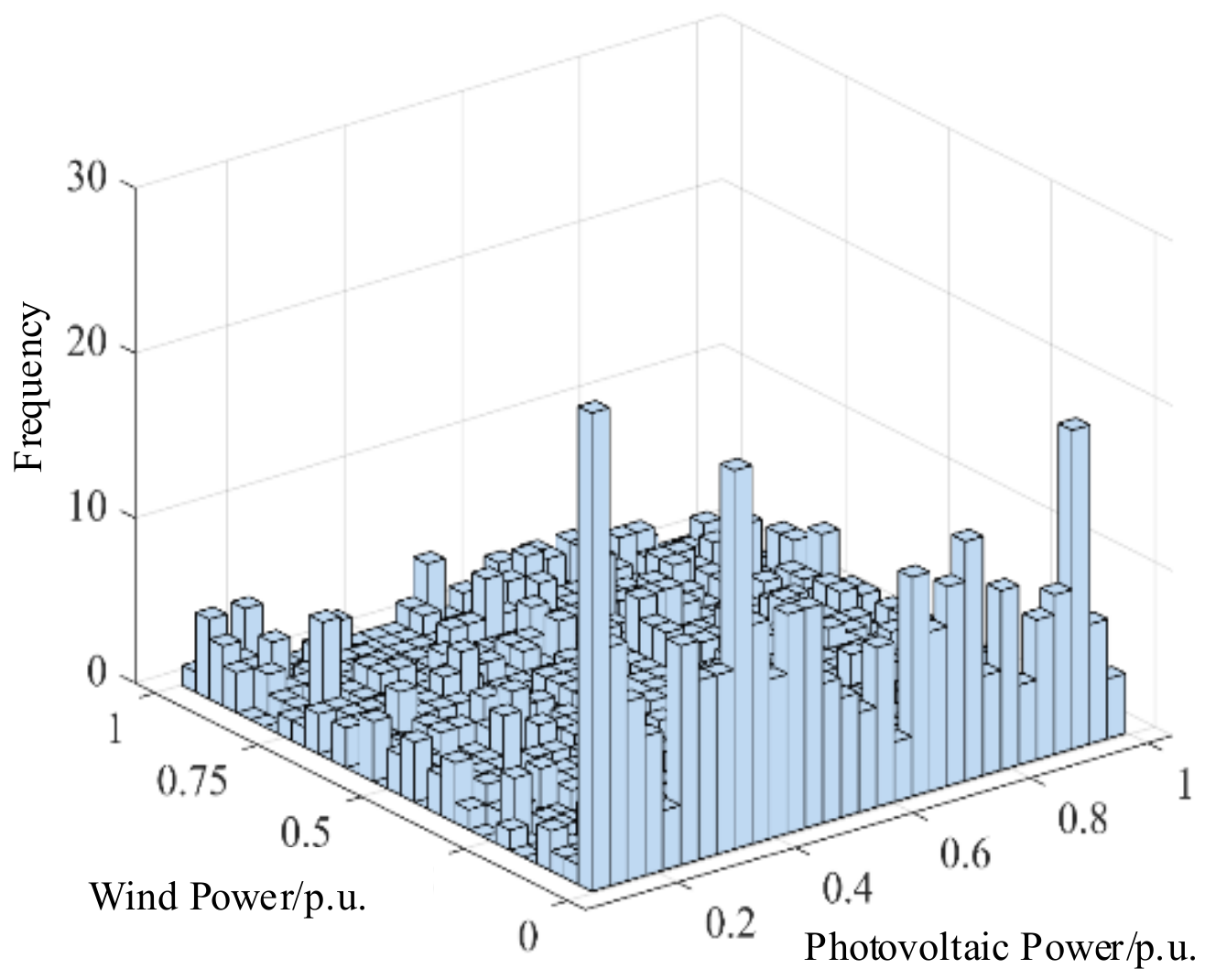 Energies 17 06247 g005