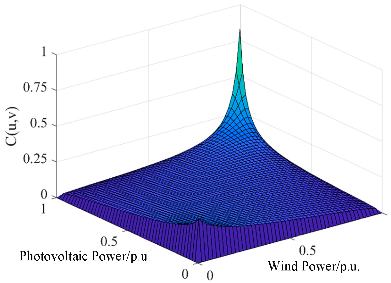 Energies 17 06247 g007