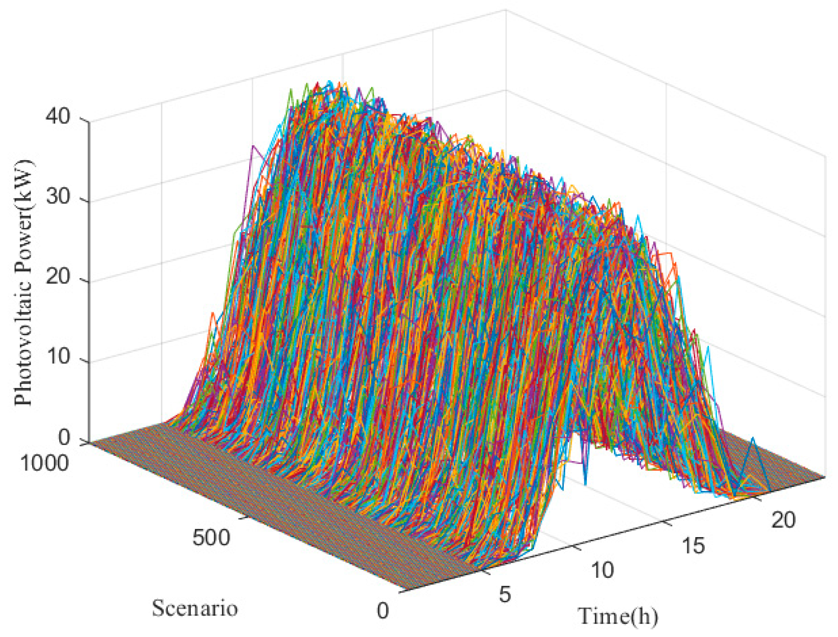 Energies 17 06247 g010