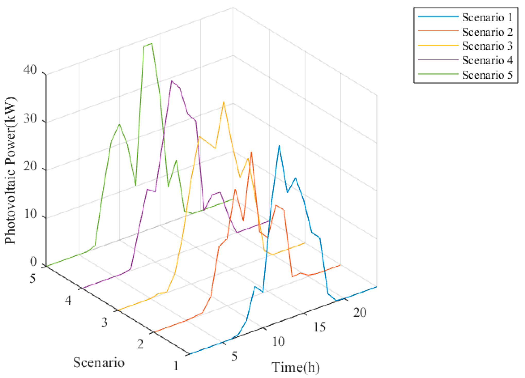 Energies 17 06247 g012