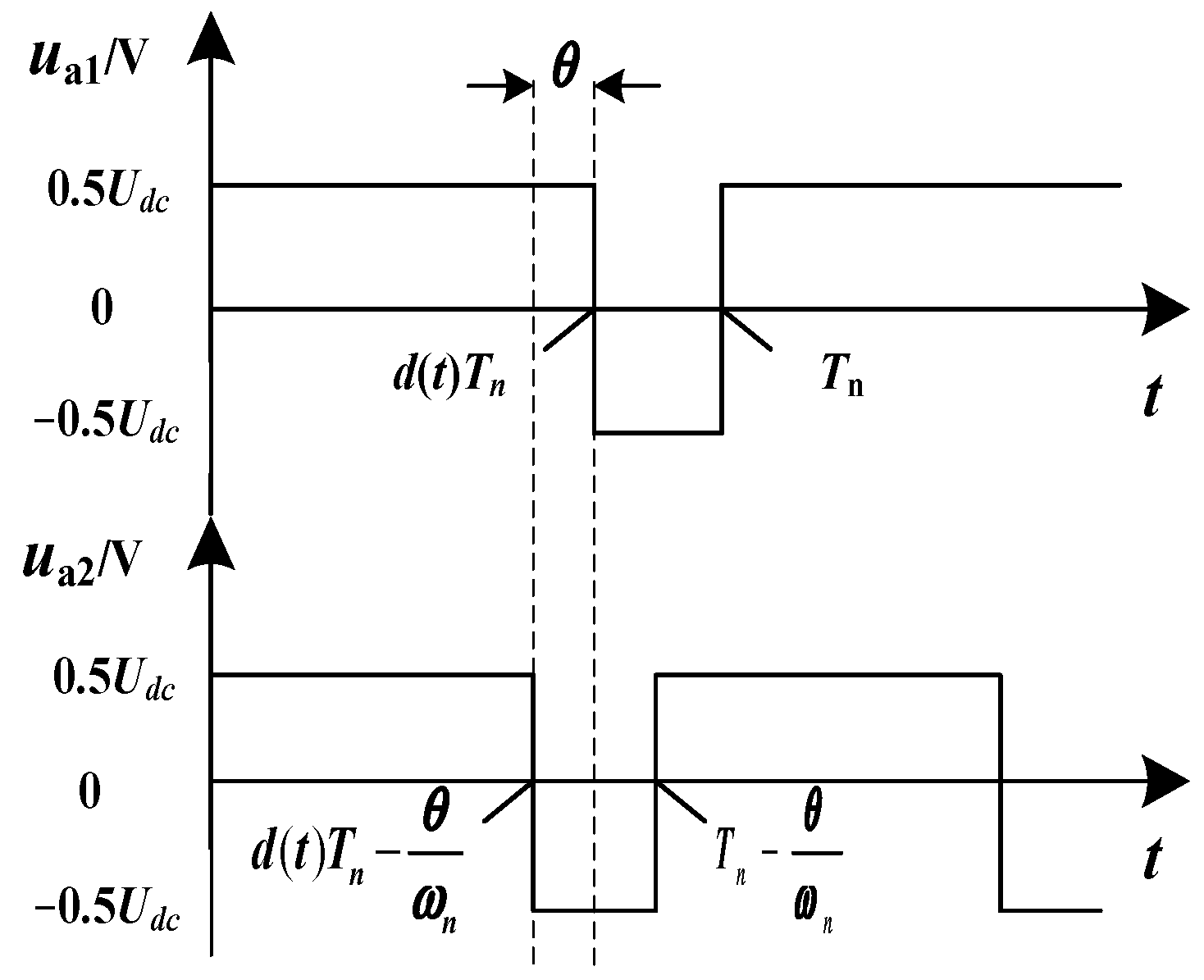 Energies 17 06253 g006