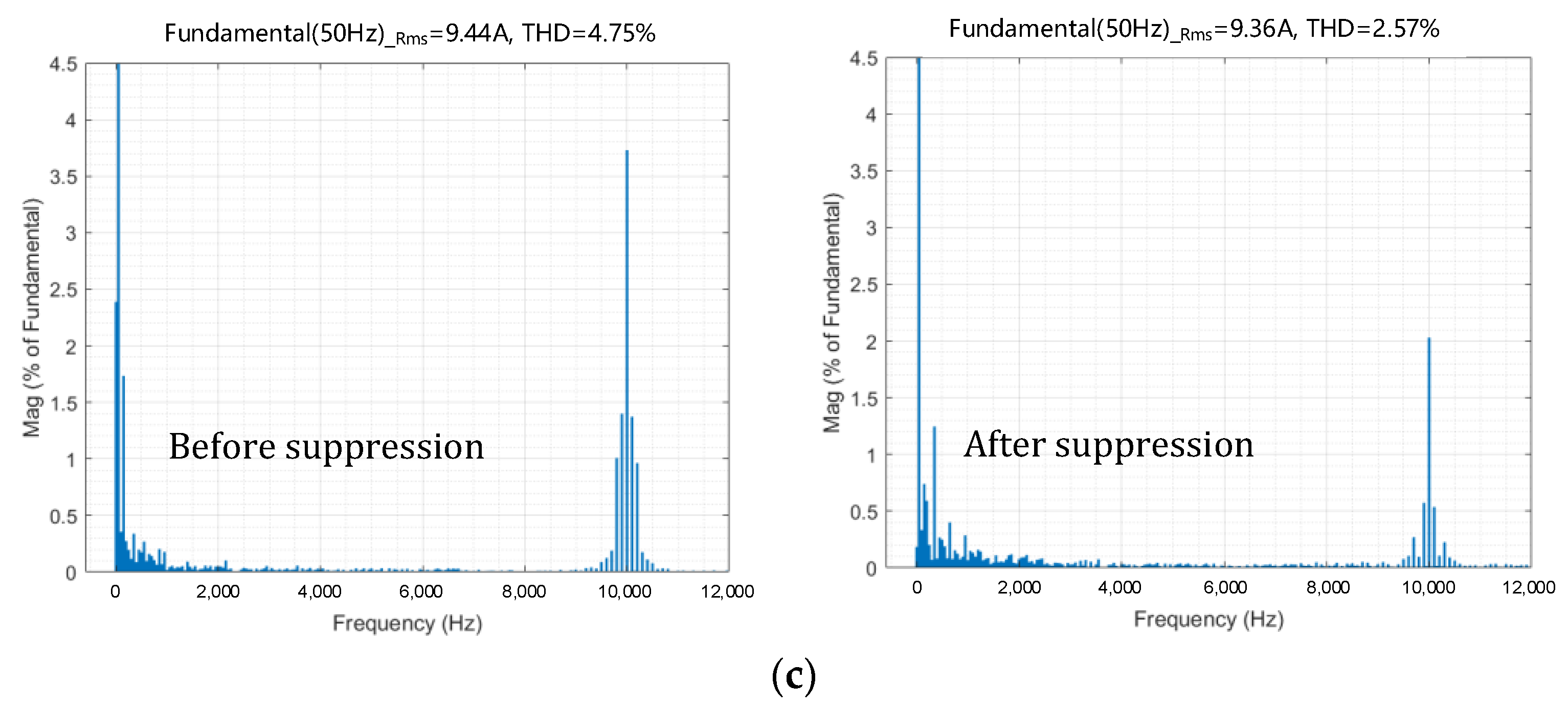 Energies 17 06253 g012b