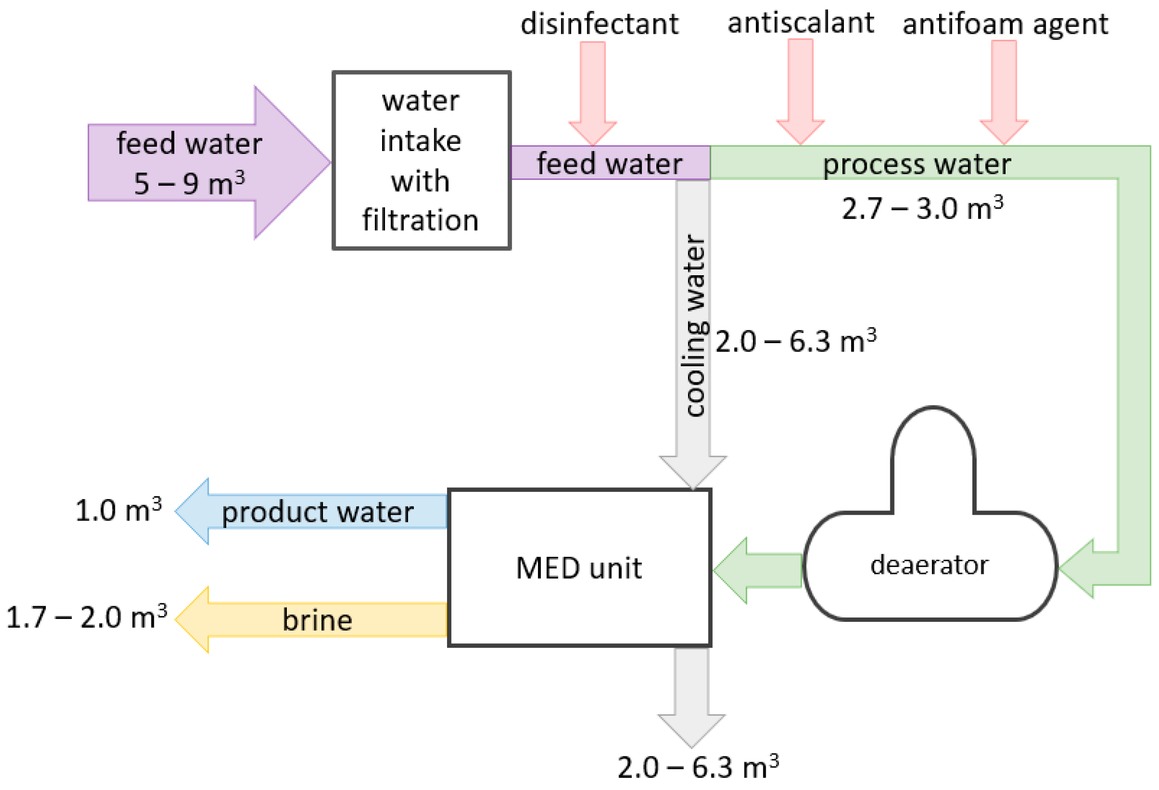 Energies 17 06255 g007