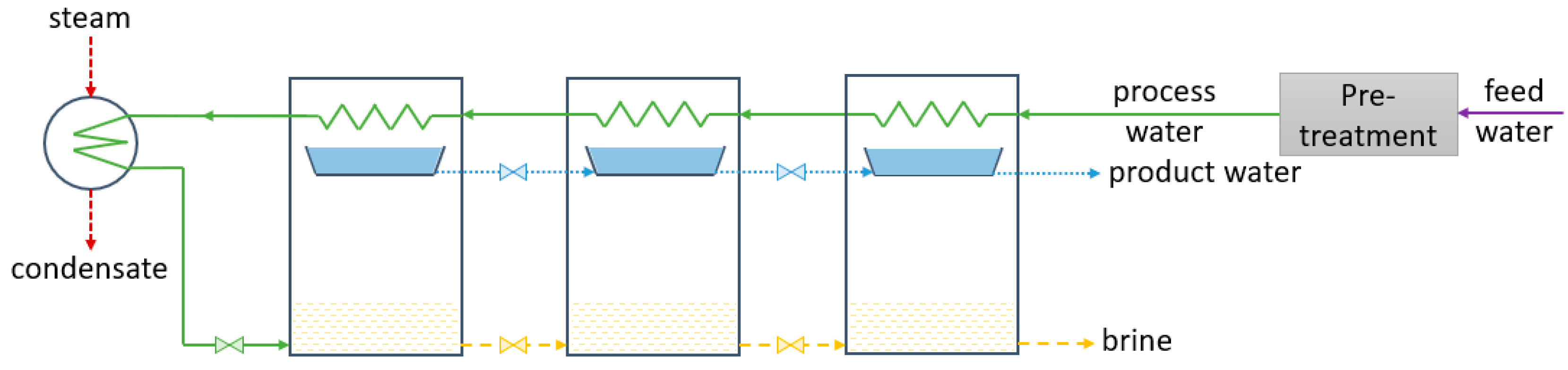 Energies 17 06255 g008