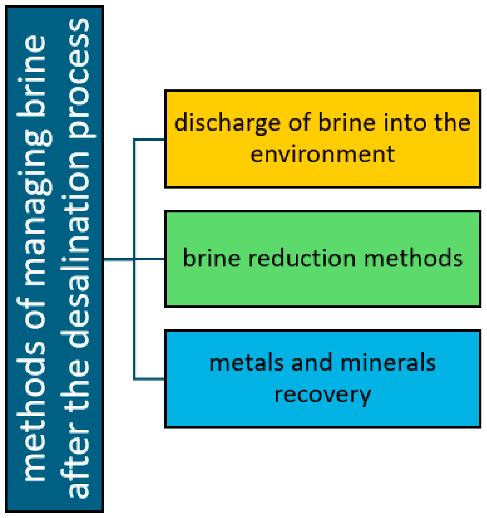 Energies 17 06255 g012