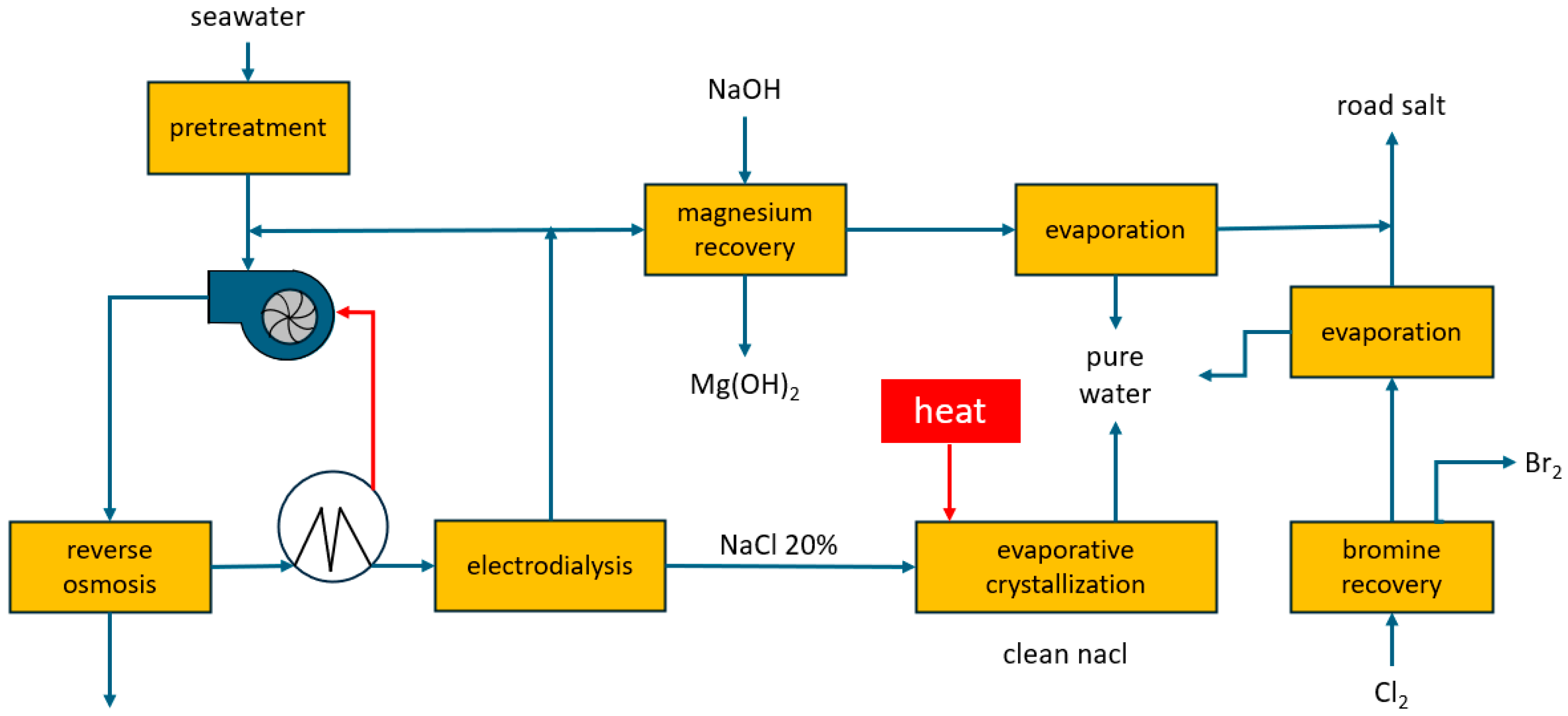Energies 17 06255 g017