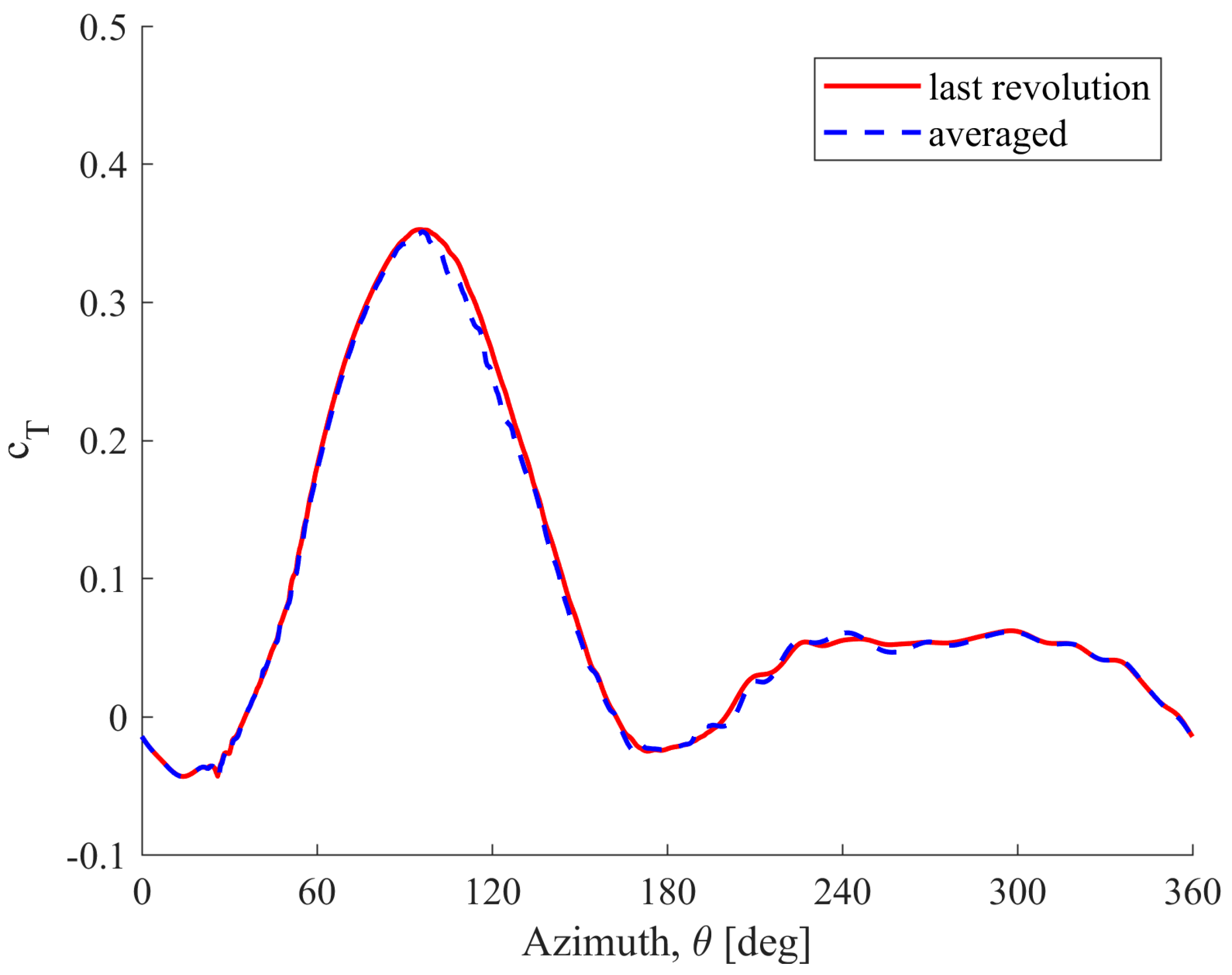 Energies 17 06264 g005