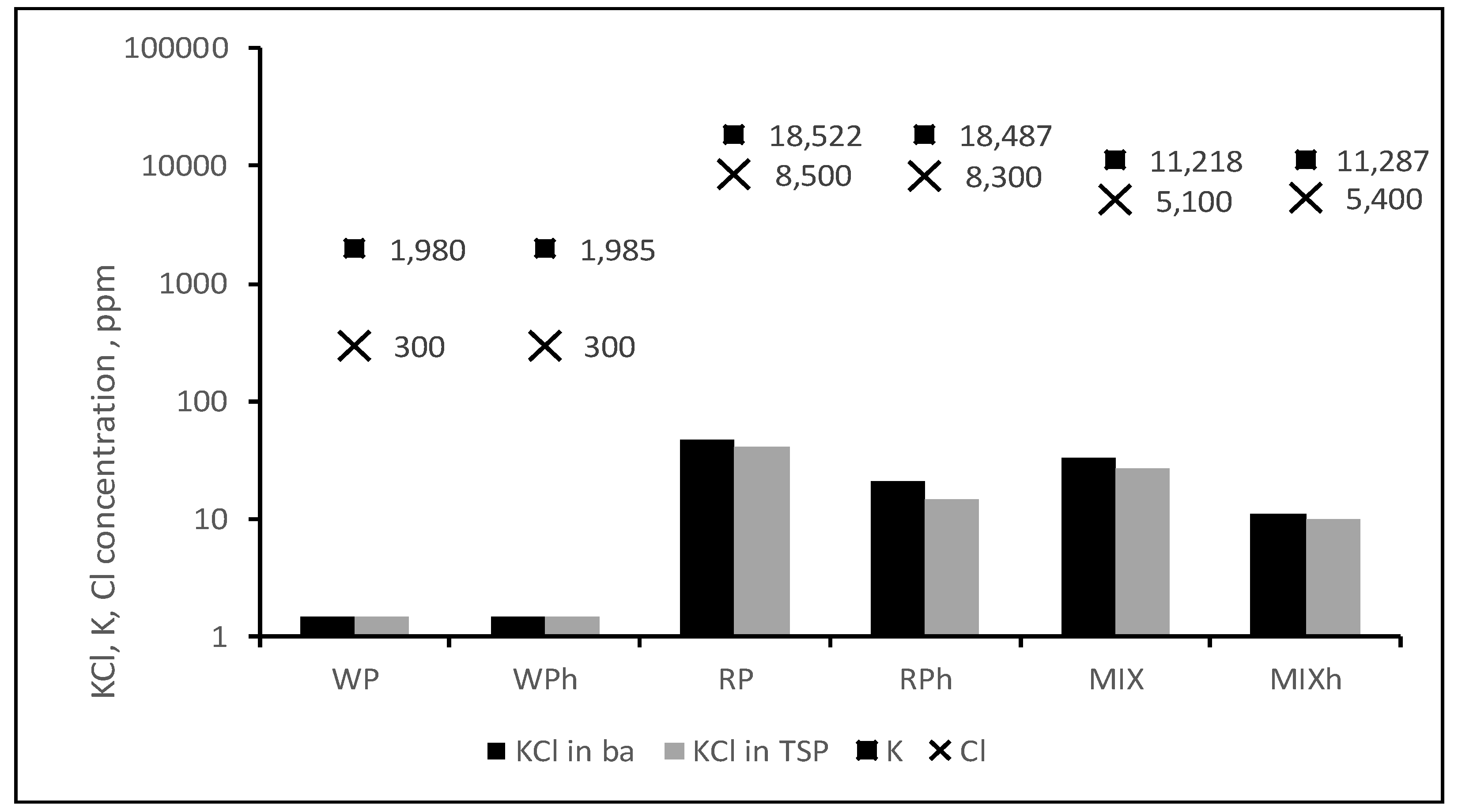 Energies 17 06287 g007