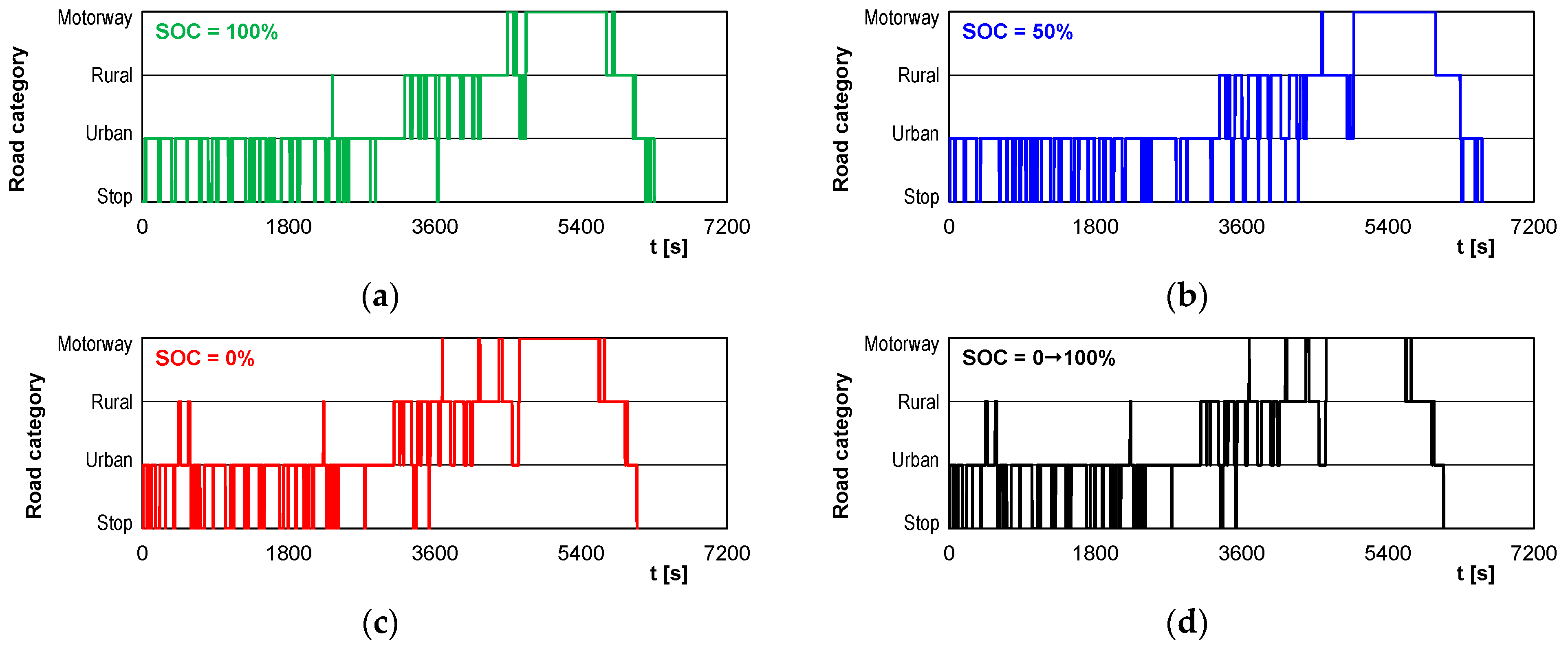 Energies 17 06288 g003