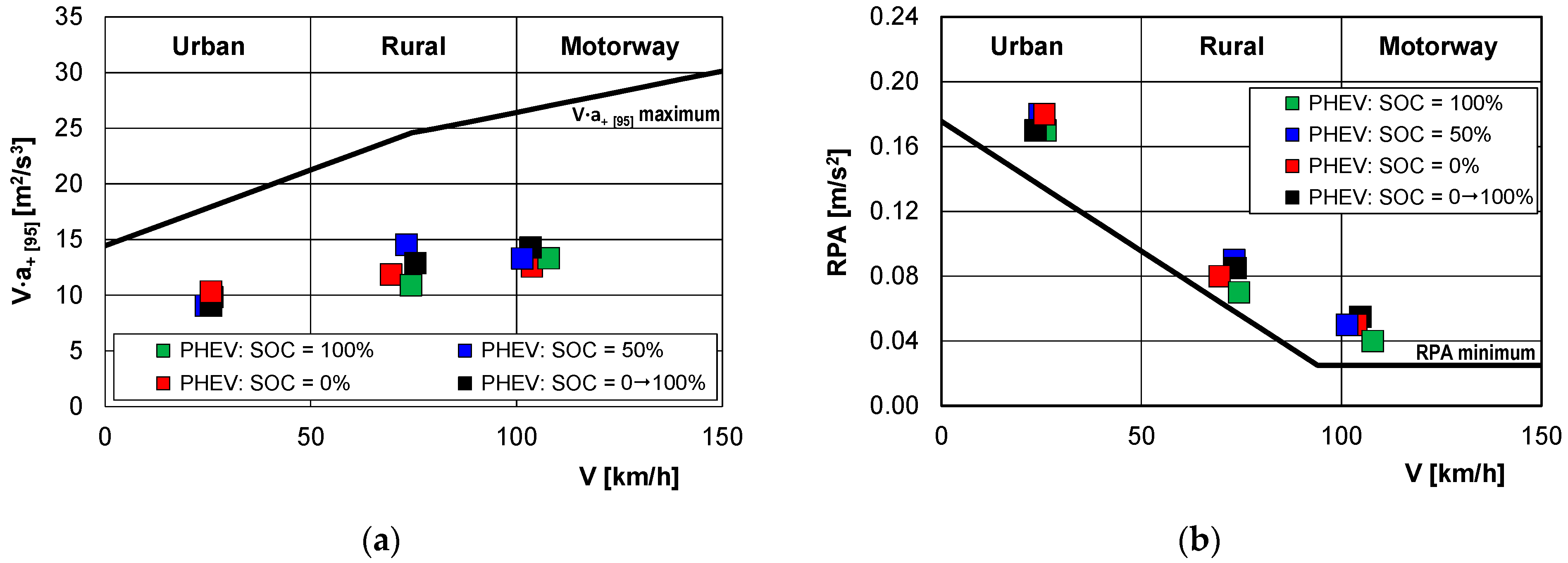 Energies 17 06288 g004