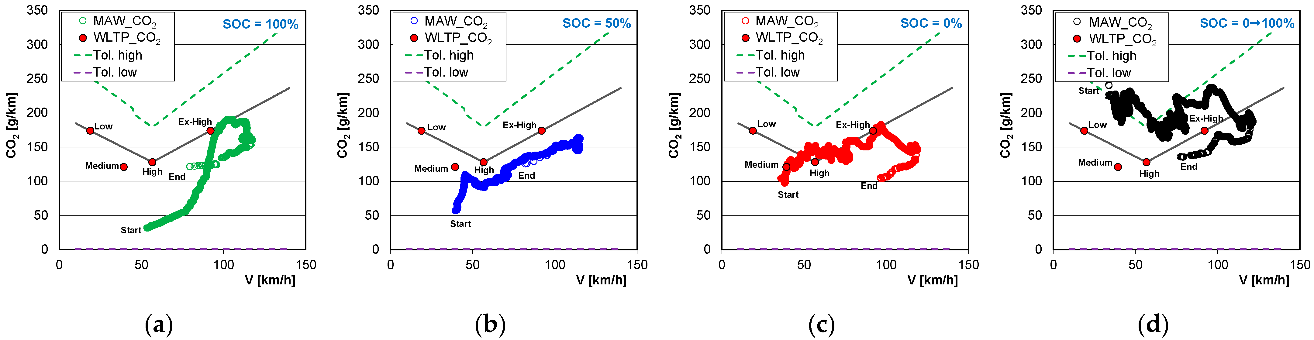Energies 17 06288 g005