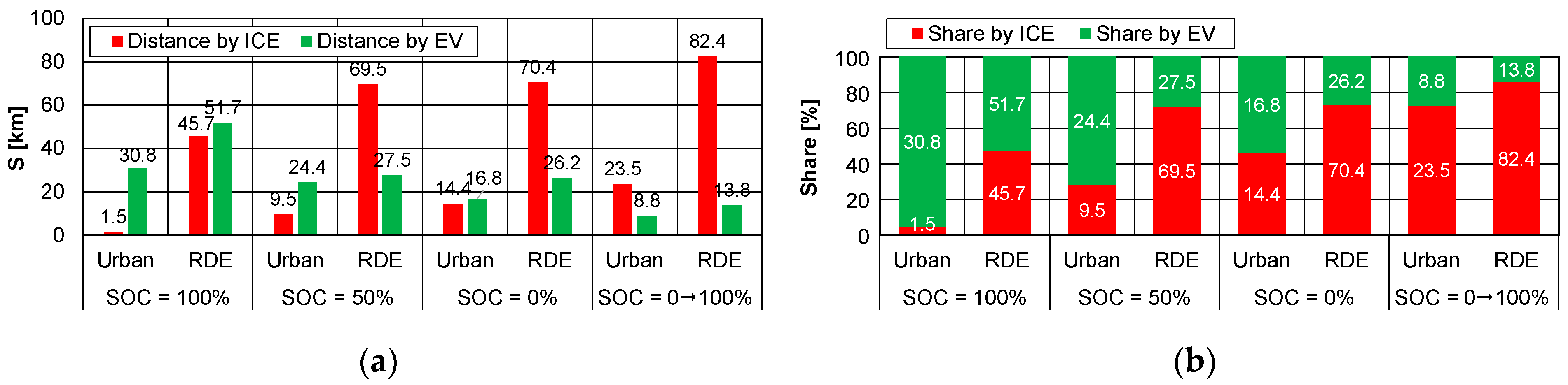 Energies 17 06288 g007