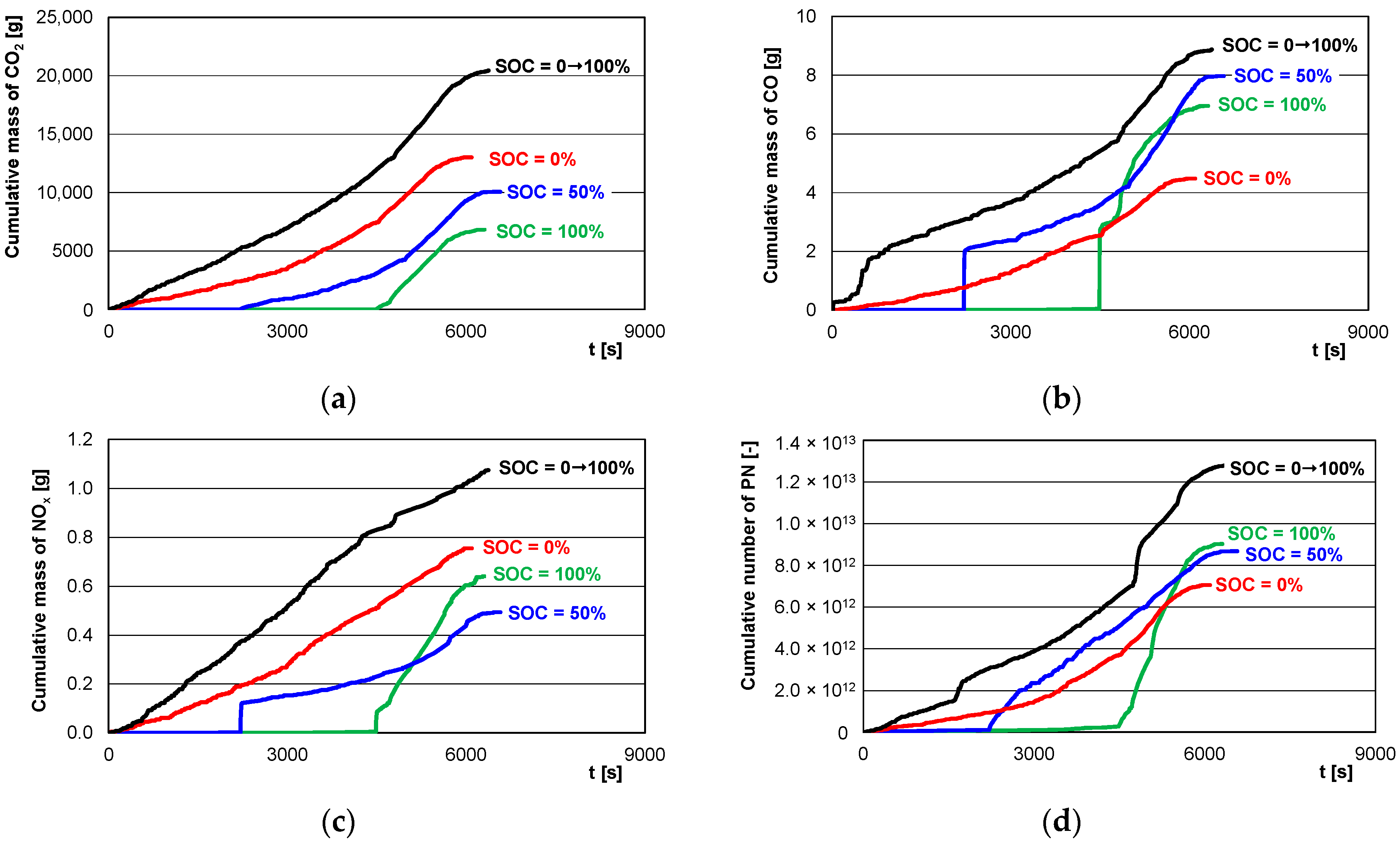 Energies 17 06288 g010
