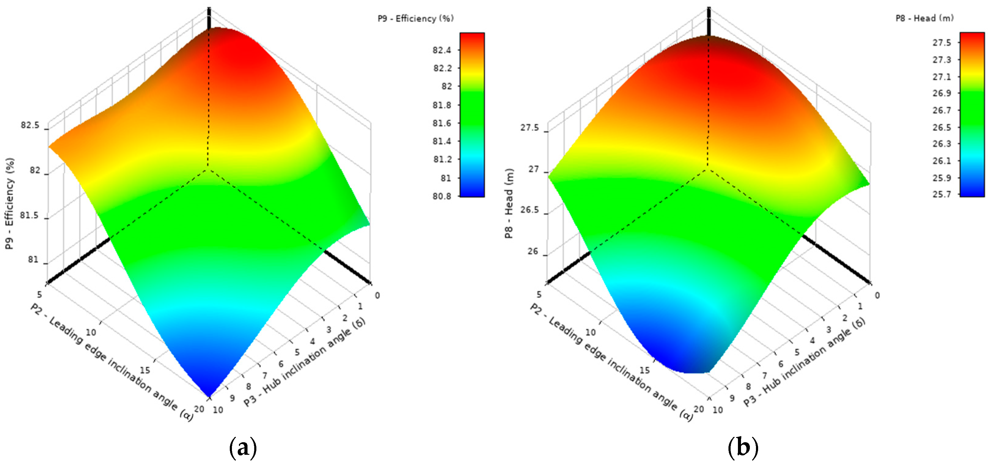 Energies 17 06299 g008